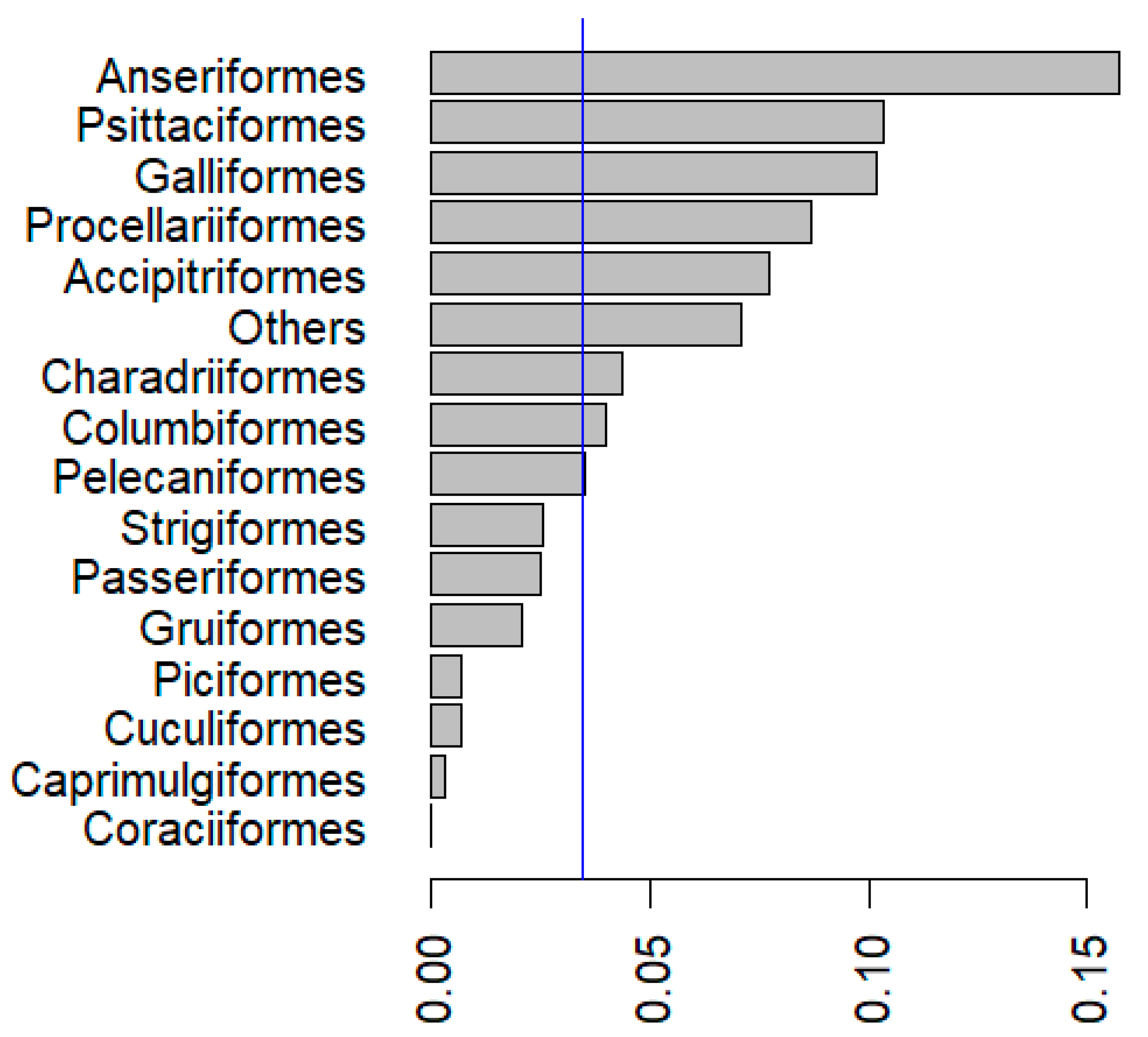 Microbiolres 12 00028 g002 Microbiolres 12 00028 g002