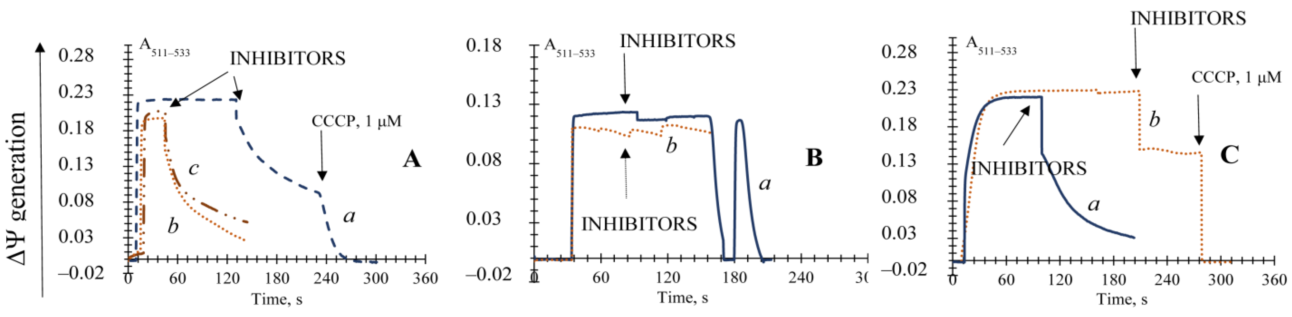 Microbiolres 12 00029 g005