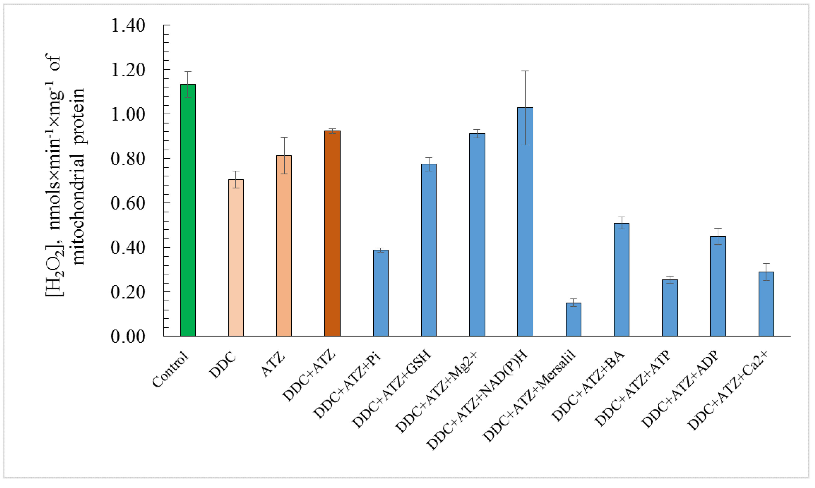 Microbiolres 12 00029 g006