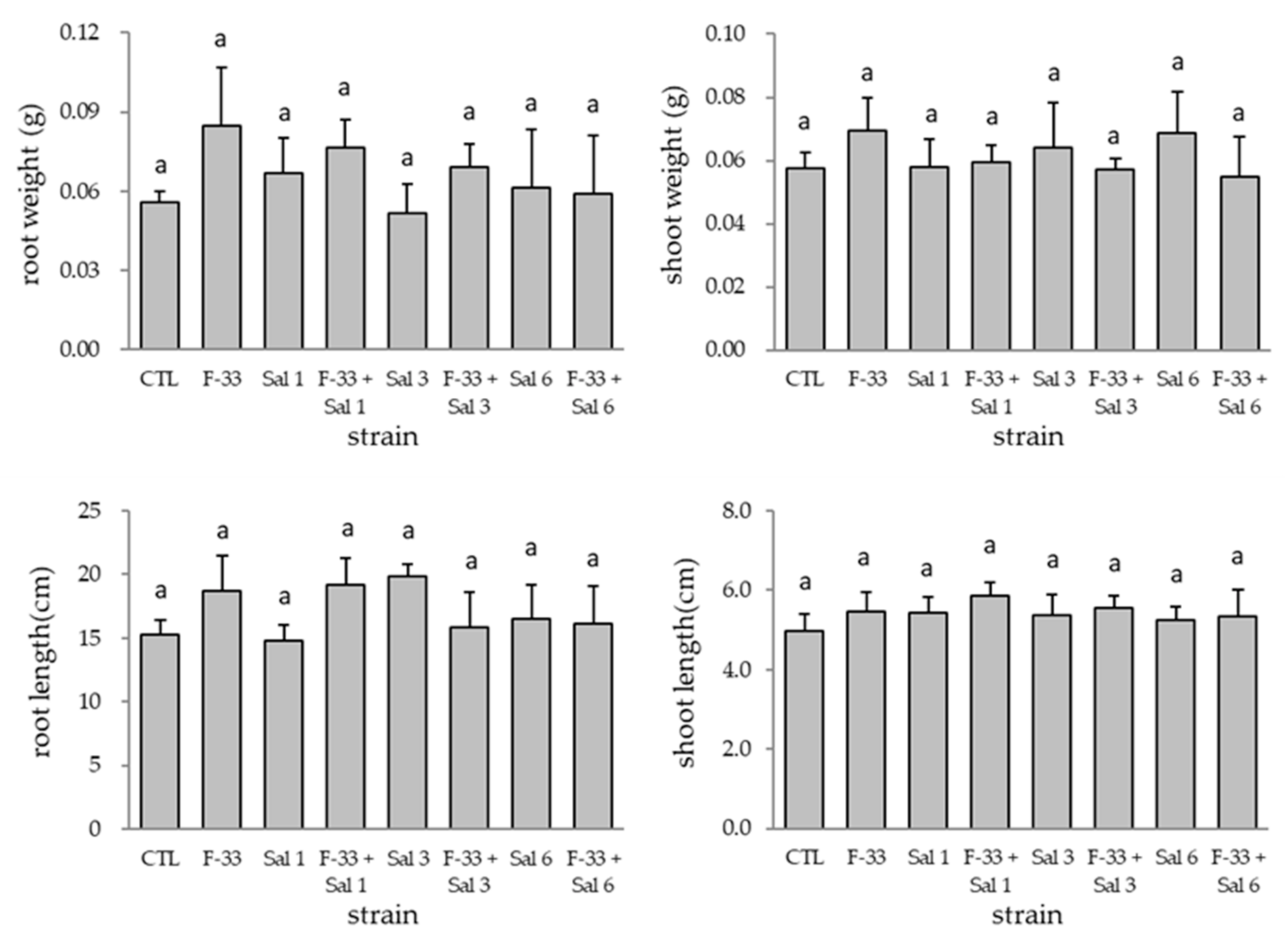 Microbiolres 12 00032 g003