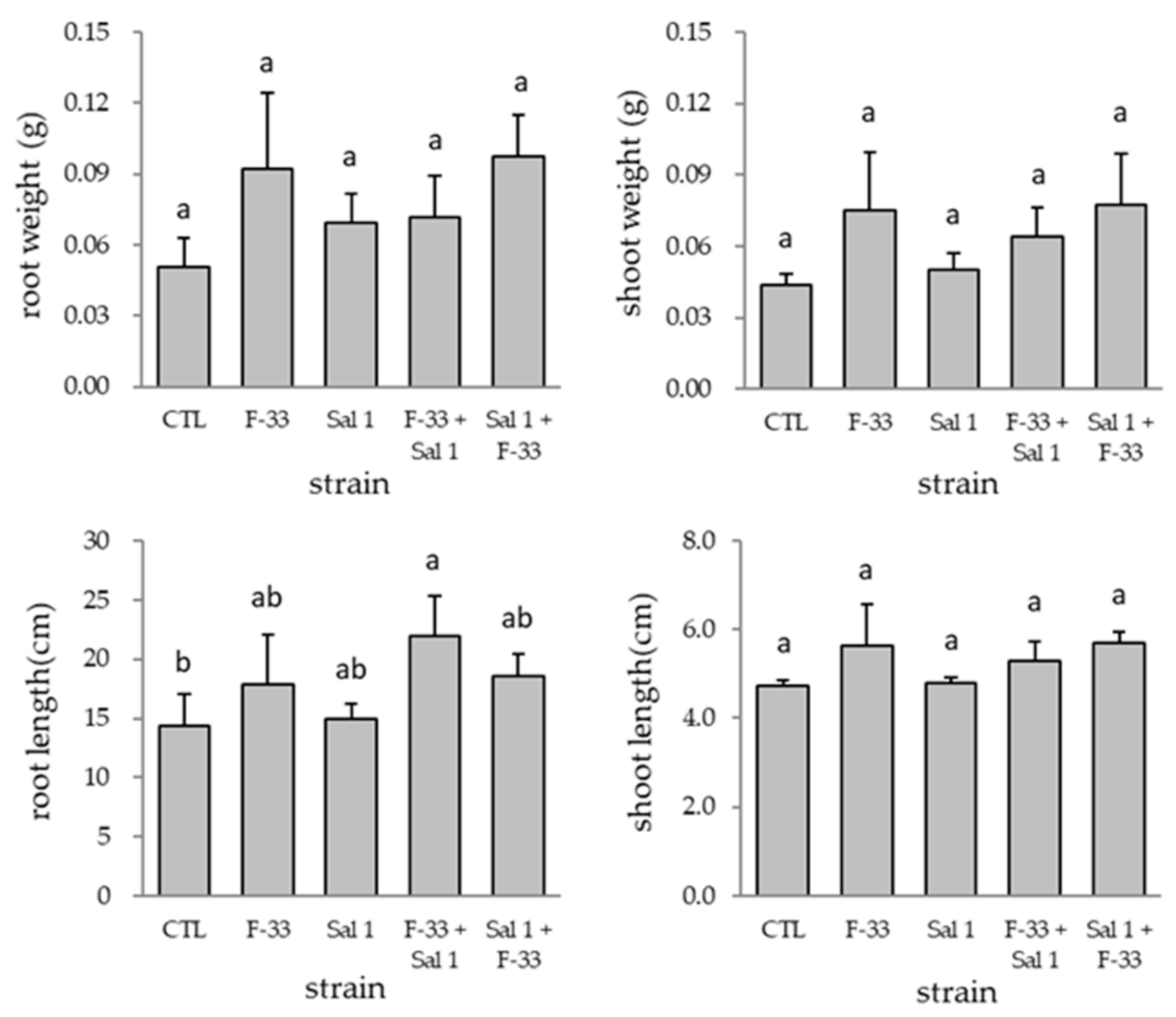 Microbiolres 12 00032 g005