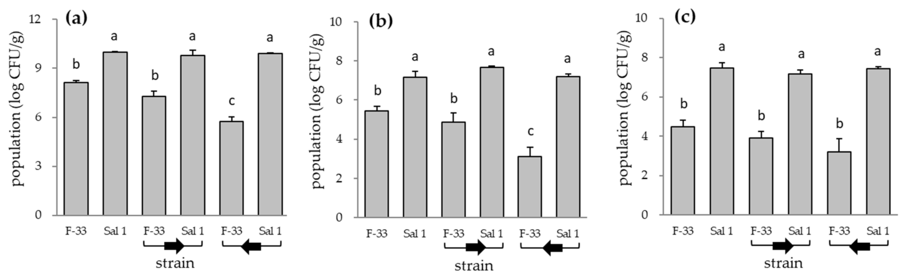Microbiolres 12 00032 g006