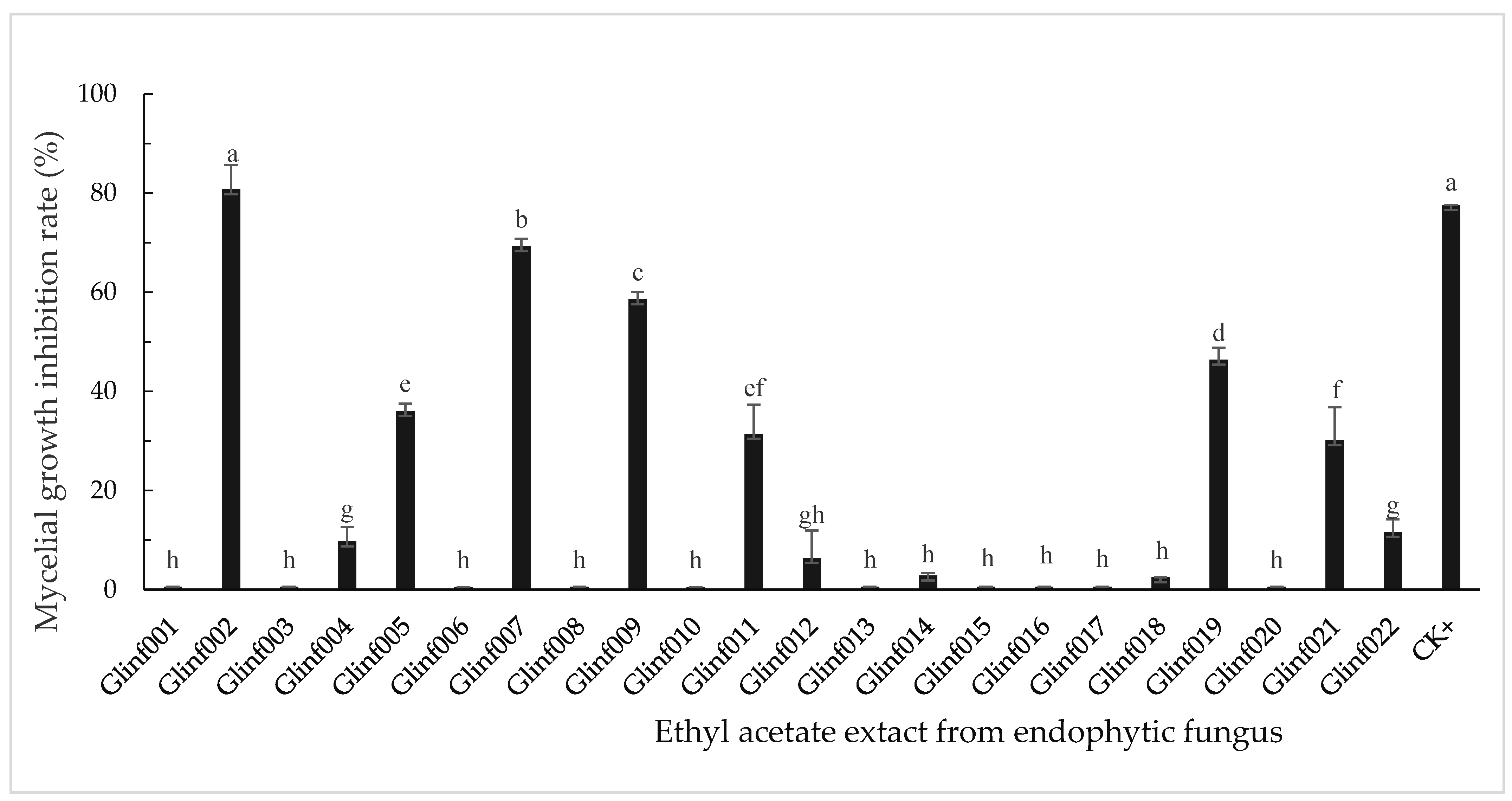 Microbiolres 12 00060 g002