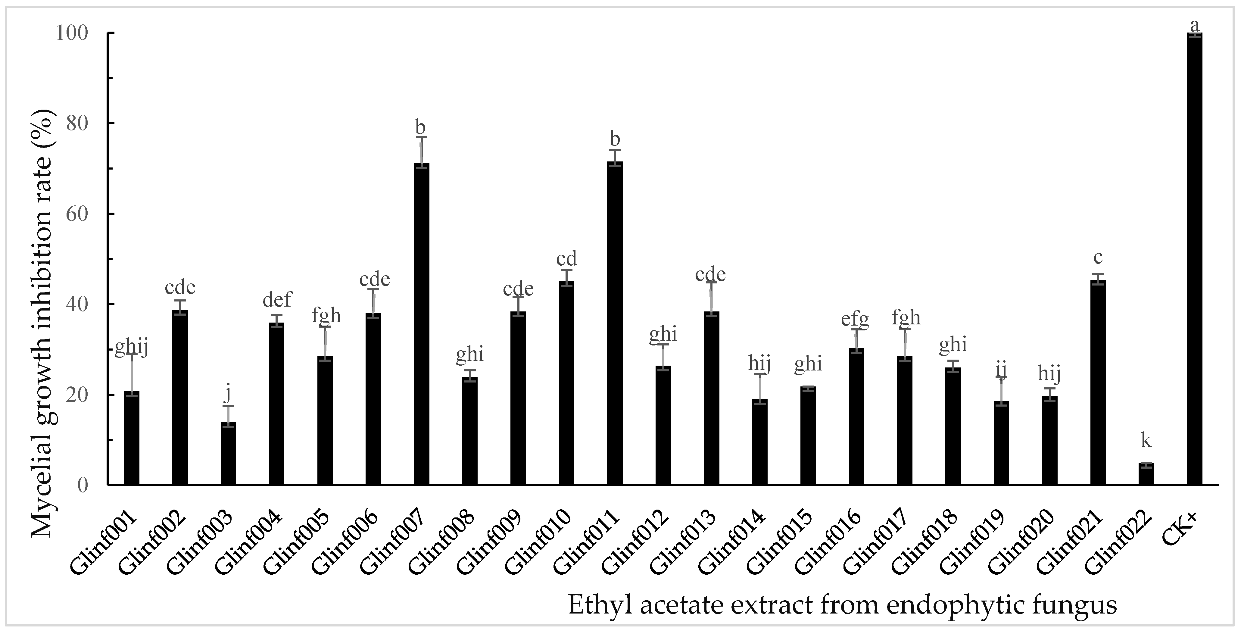 Microbiolres 12 00060 g005