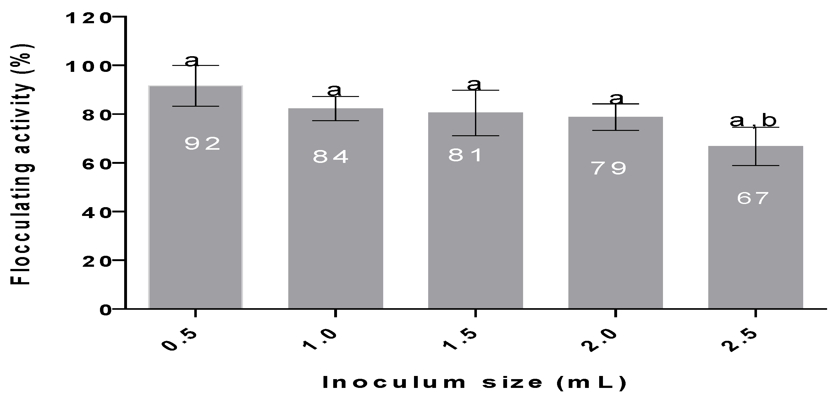 Microbiolres 12 00070 g001