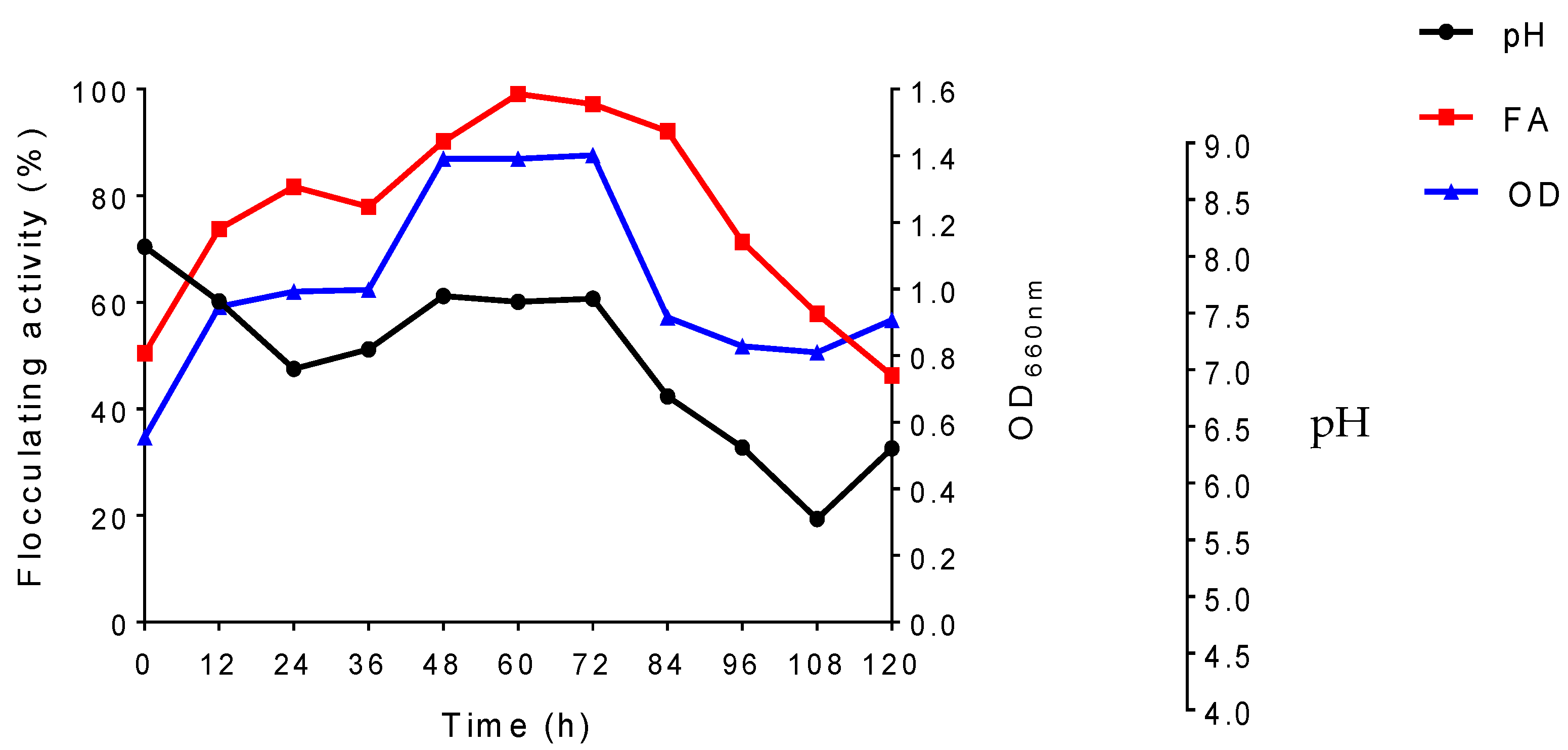 Microbiolres 12 00070 g002