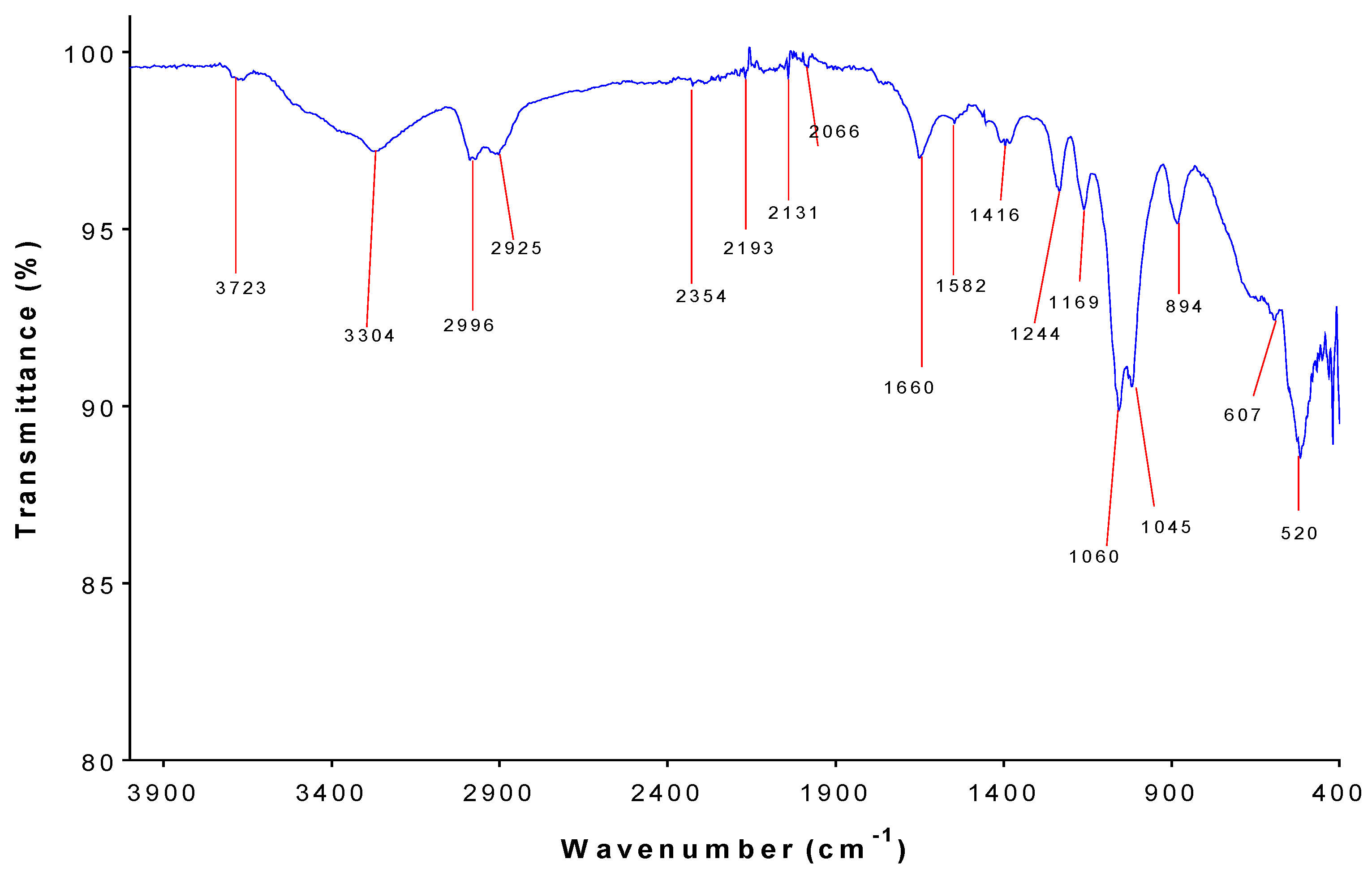 Microbiolres 12 00070 g003