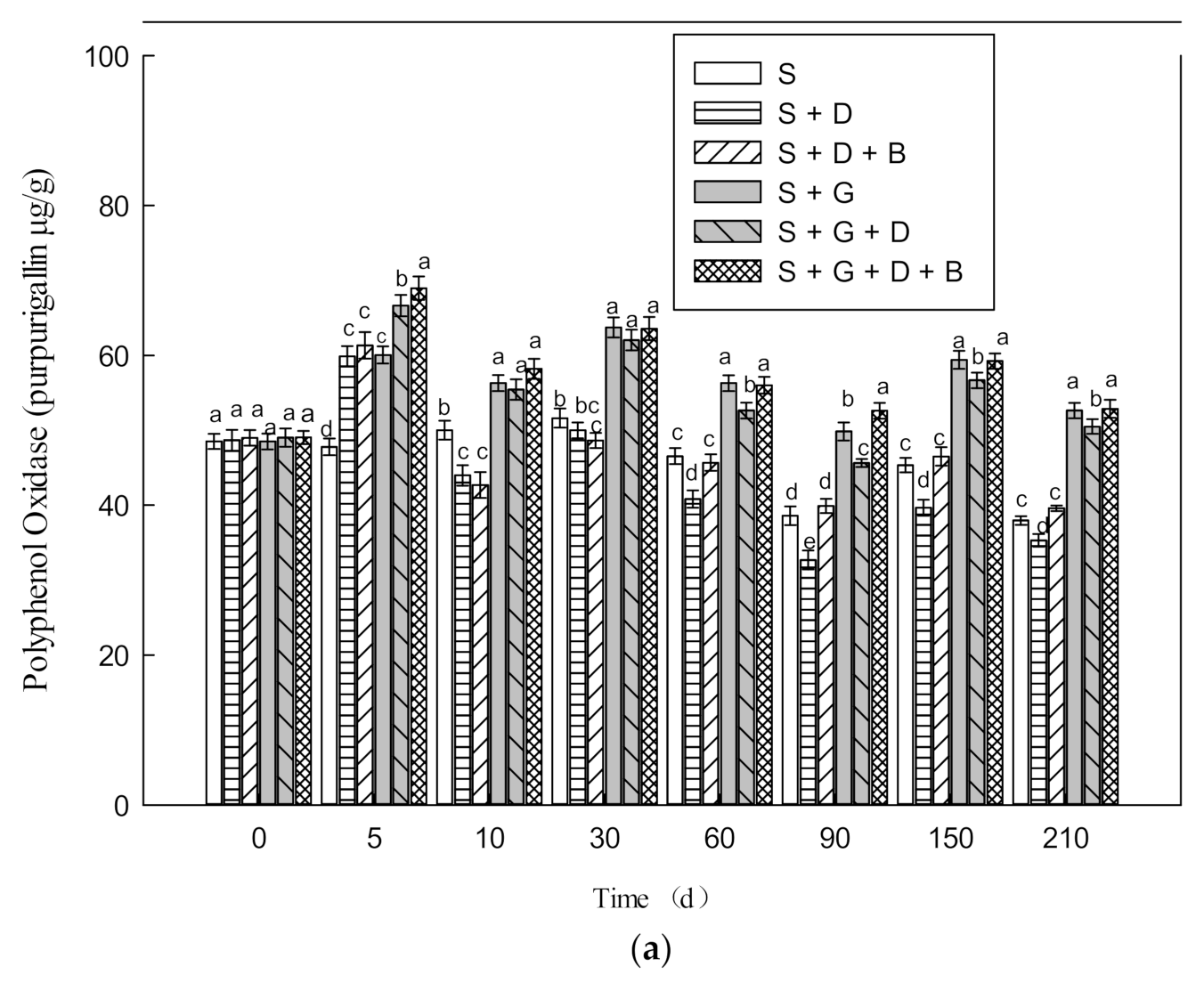 Microbiolres 13 00005 g003a Microbiolres 13 00005 g003a