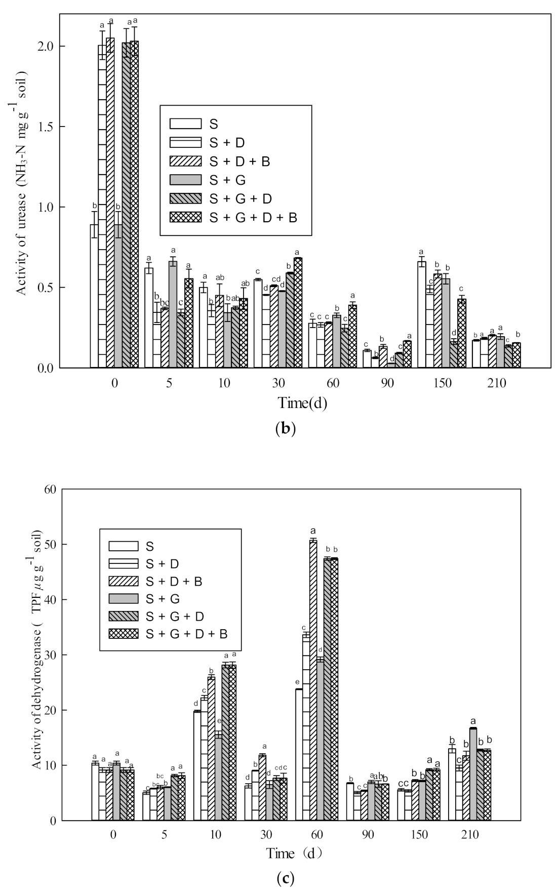 Microbiolres 13 00005 g003b Microbiolres 13 00005 g003b