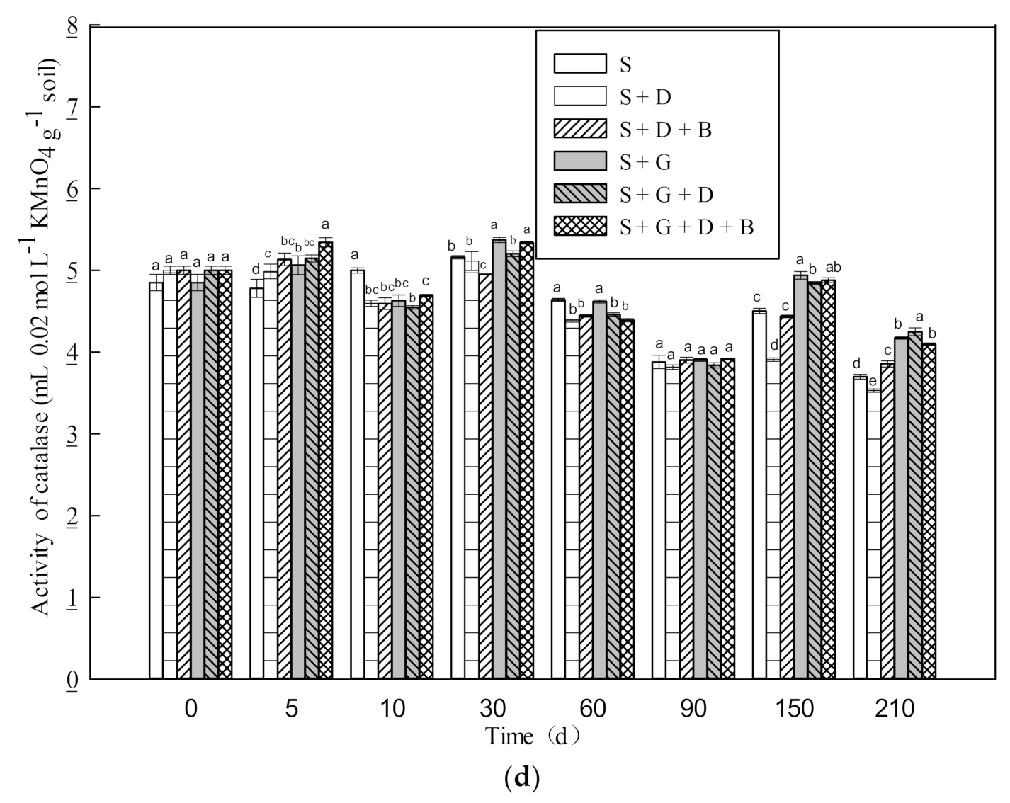 Microbiolres 13 00005 g003c Microbiolres 13 00005 g003c