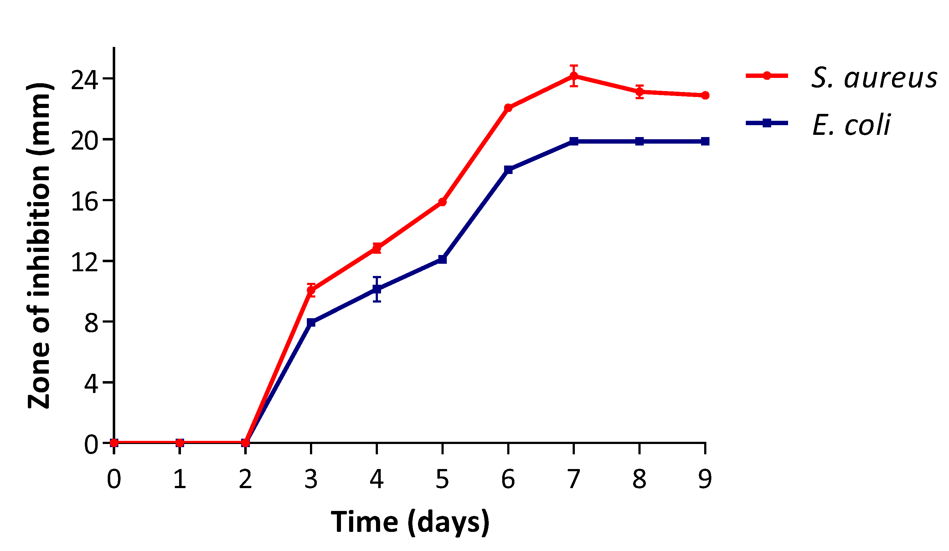 Microbiolres 13 00007 g001 Microbiolres 13 00007 g001