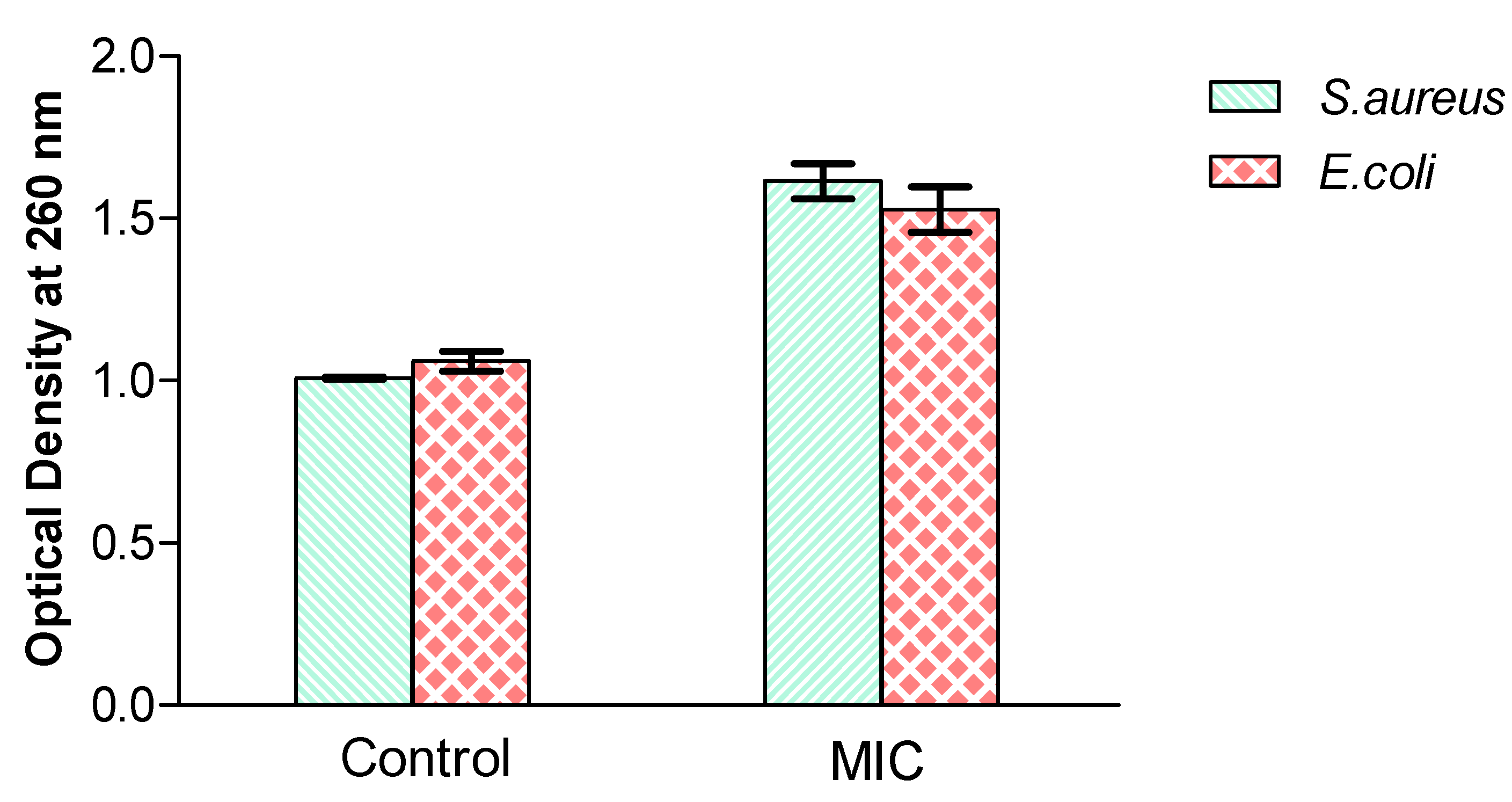 Microbiolres 13 00007 g003 Microbiolres 13 00007 g003