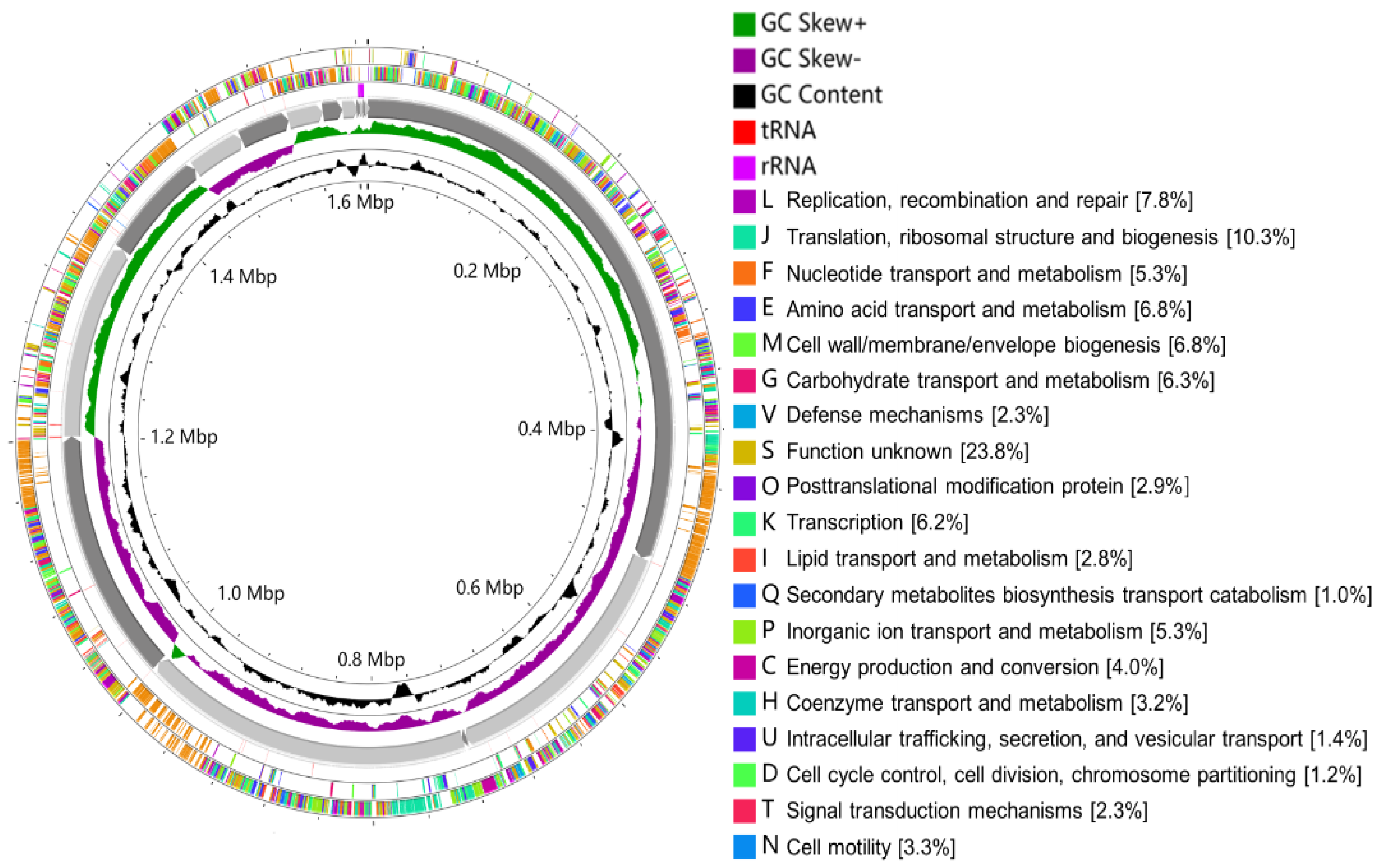 Microbiolres 13 00022 g006