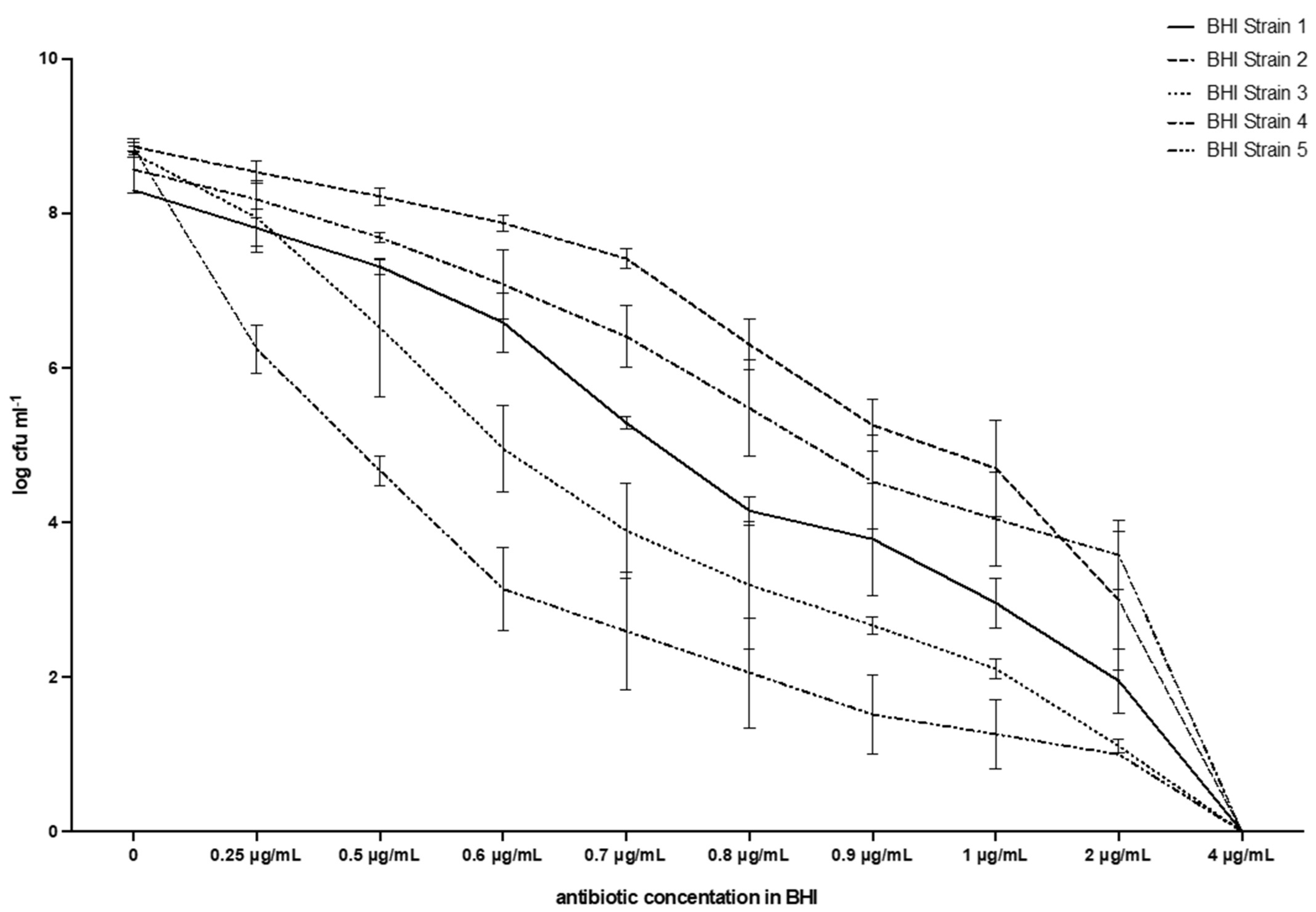 Microbiolres 13 00026 g003 Microbiolres 13 00026 g003