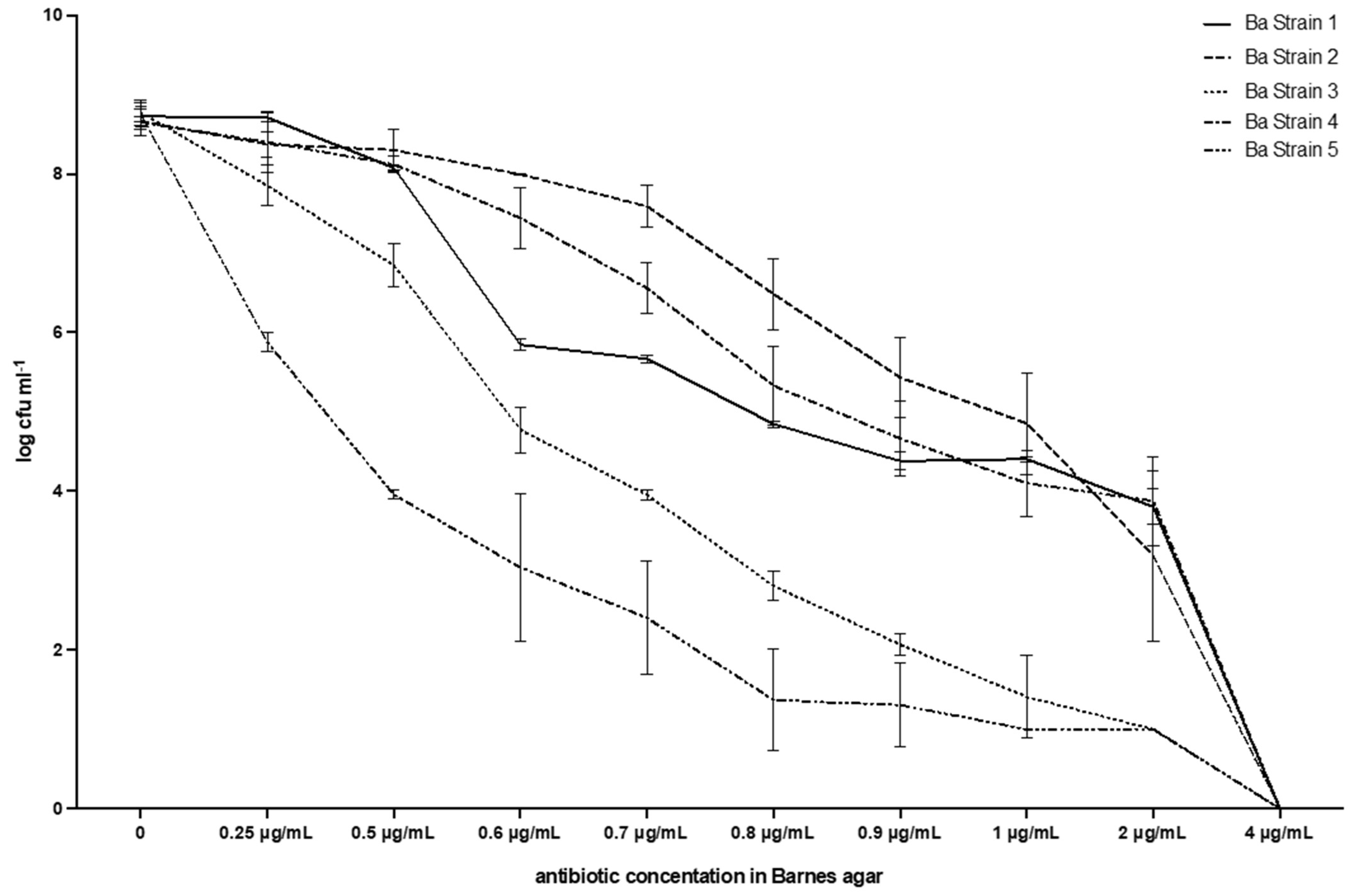 Microbiolres 13 00026 g004 Microbiolres 13 00026 g004