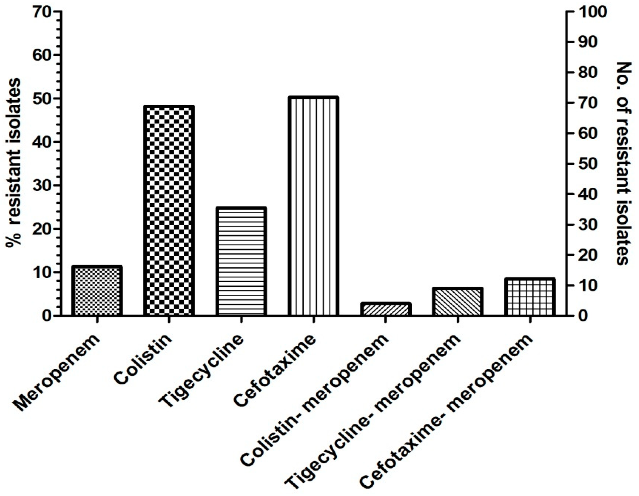 Microbiolres 13 00027 g001