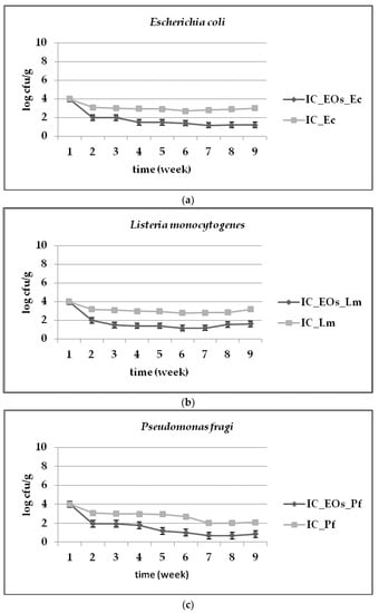 https://www.mdpi.com/microbiolres/microbiolres-13-00048/article_deploy/html/images/microbiolres-13-00048-g001-550.jpg