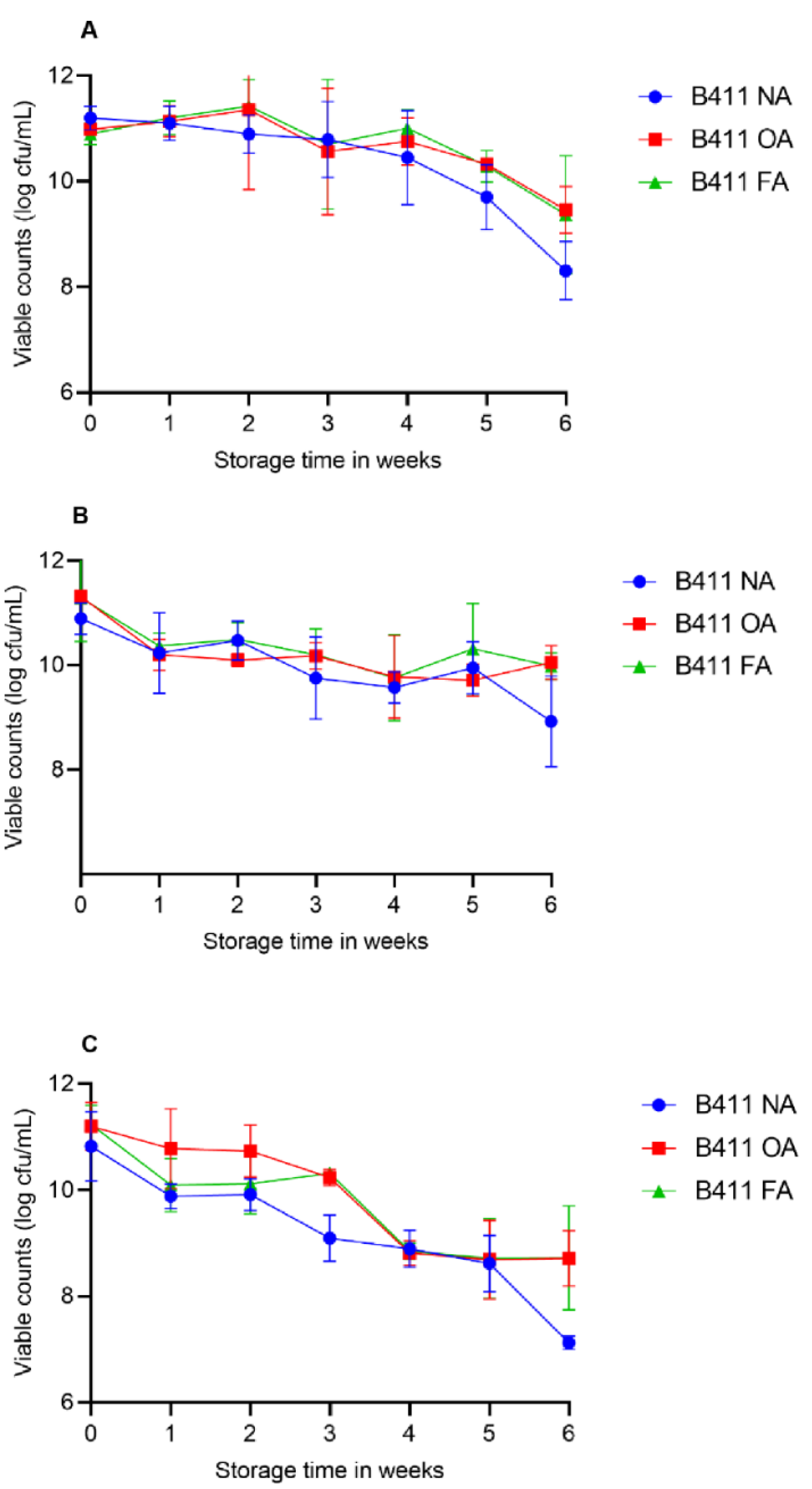 Microbiolres 13 00064 g006