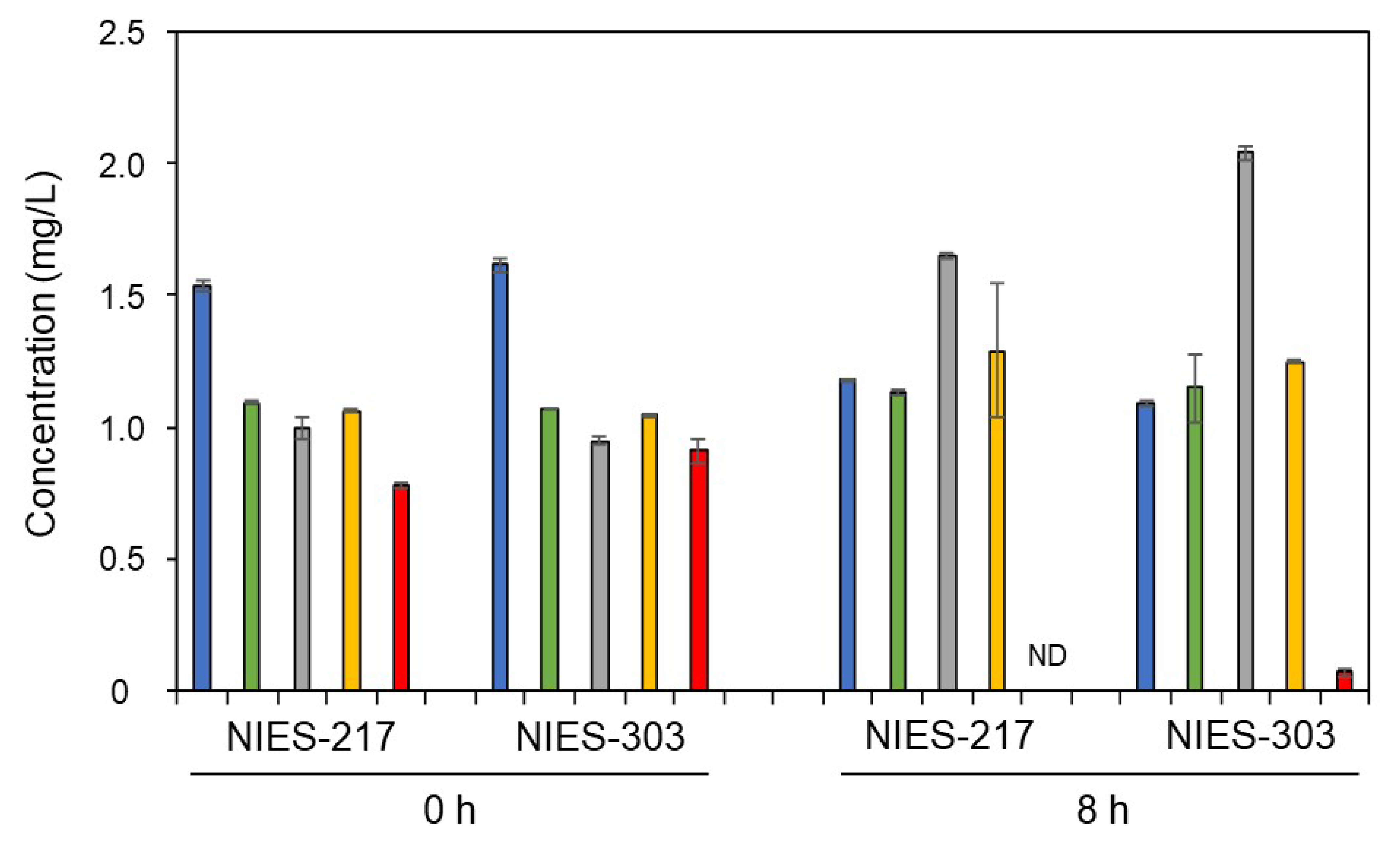 Microbiolres 13 00073 g004 Microbiolres 13 00073 g004