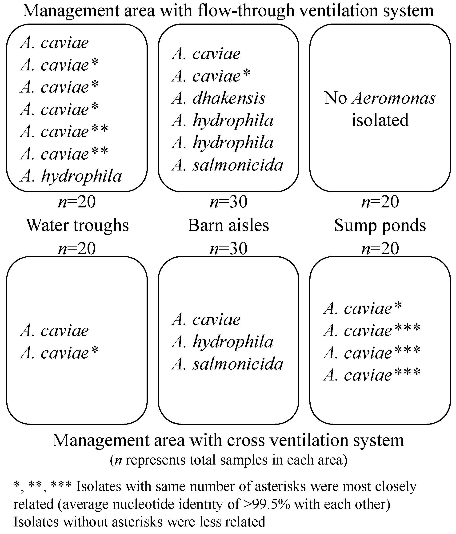 Microbiolres 14 00014 g002