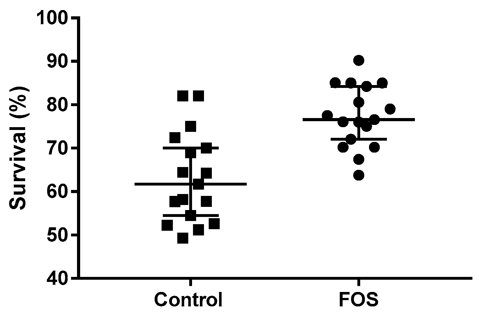 Microbiolres 14 00060 g002 Microbiolres 14 00060 g002