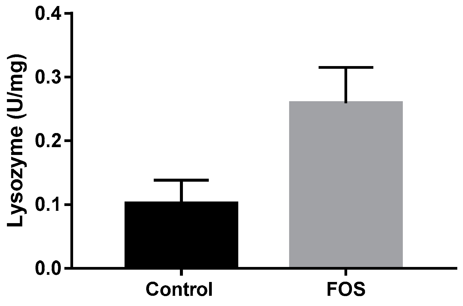 Microbiolres 14 00060 g004 Microbiolres 14 00060 g004