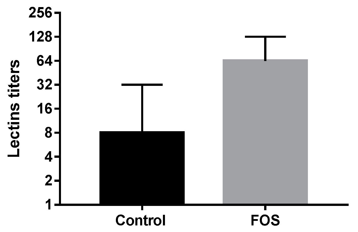 Microbiolres 14 00060 g005 Microbiolres 14 00060 g005