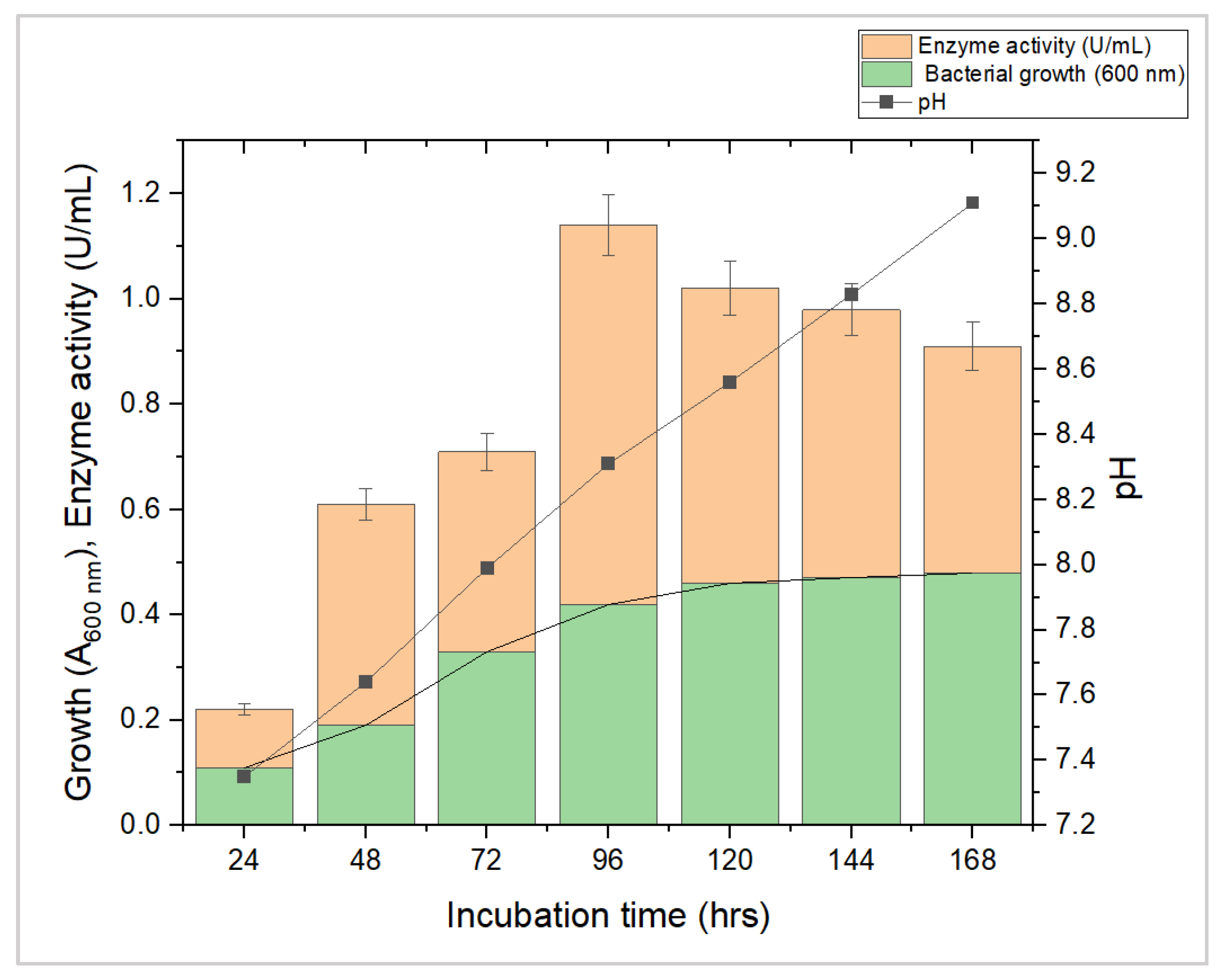 Microbiolres 14 00066 g003 Microbiolres 14 00066 g003