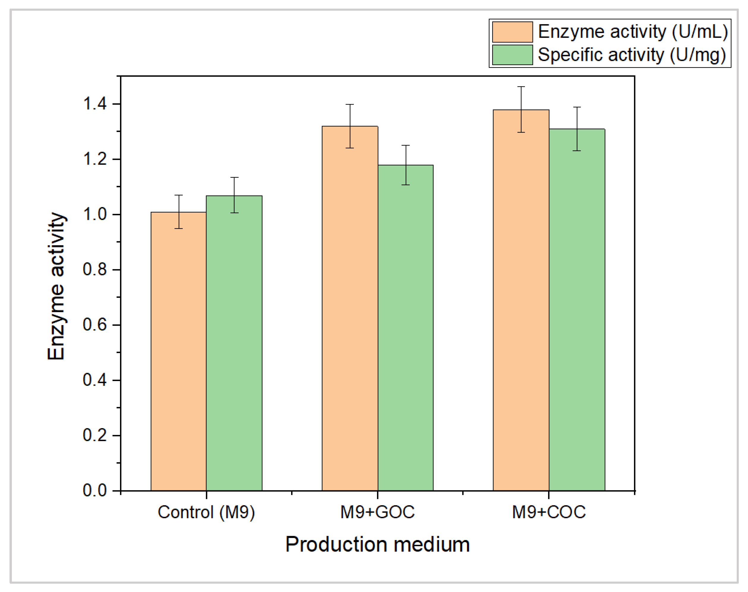 Microbiolres 14 00066 g004 Microbiolres 14 00066 g004