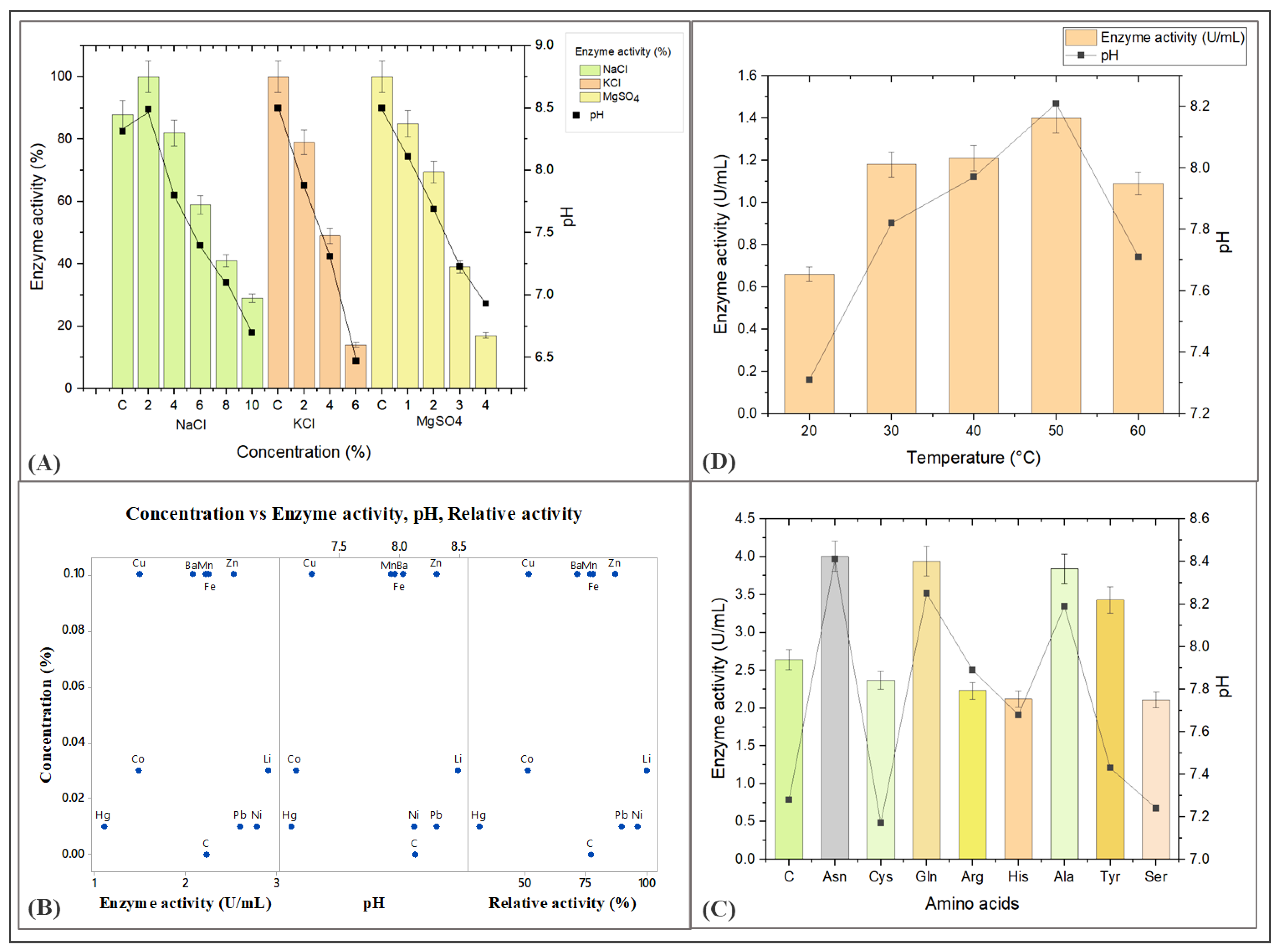 Microbiolres 14 00066 g006 Microbiolres 14 00066 g006