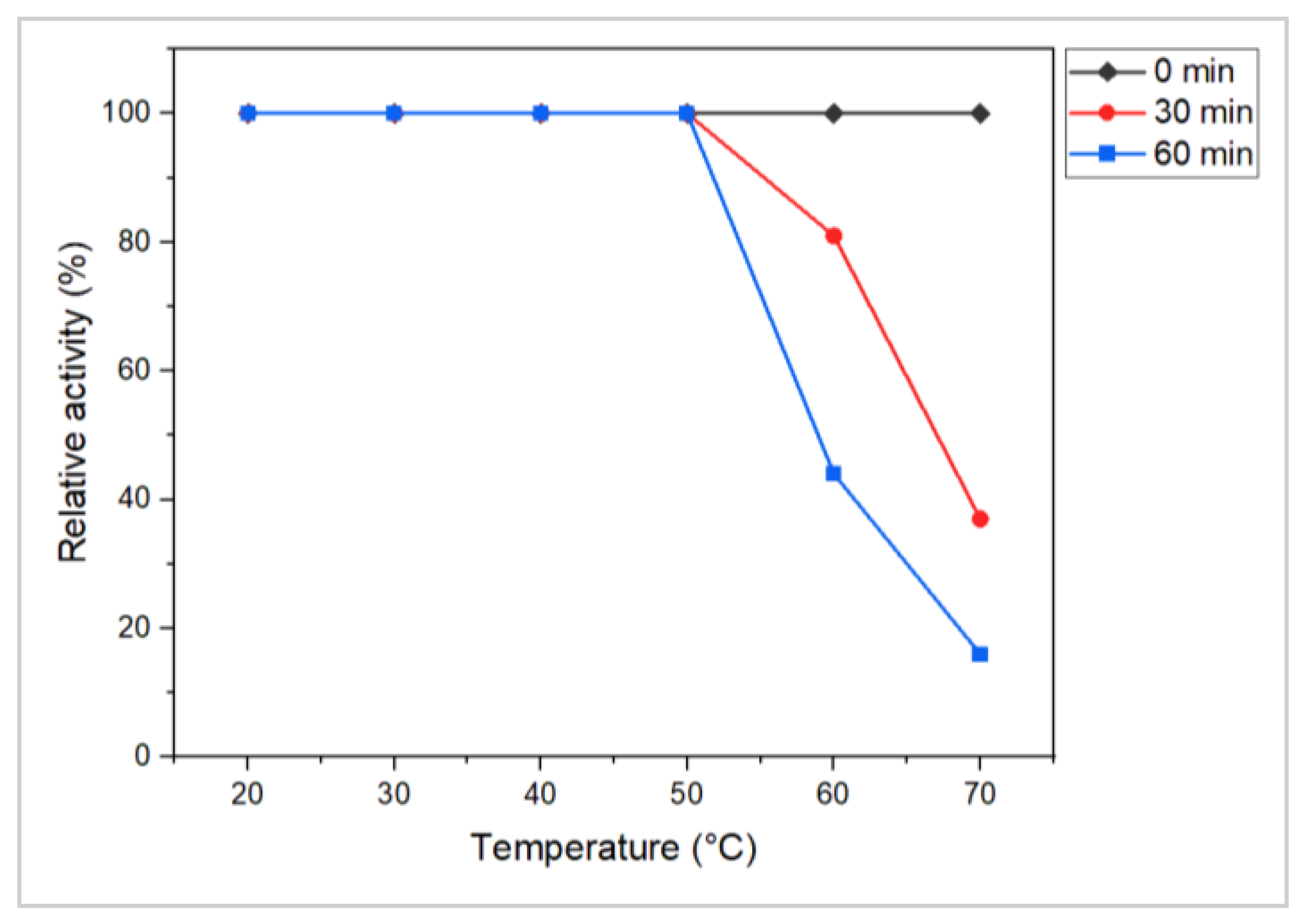 Microbiolres 14 00066 g007 Microbiolres 14 00066 g007
