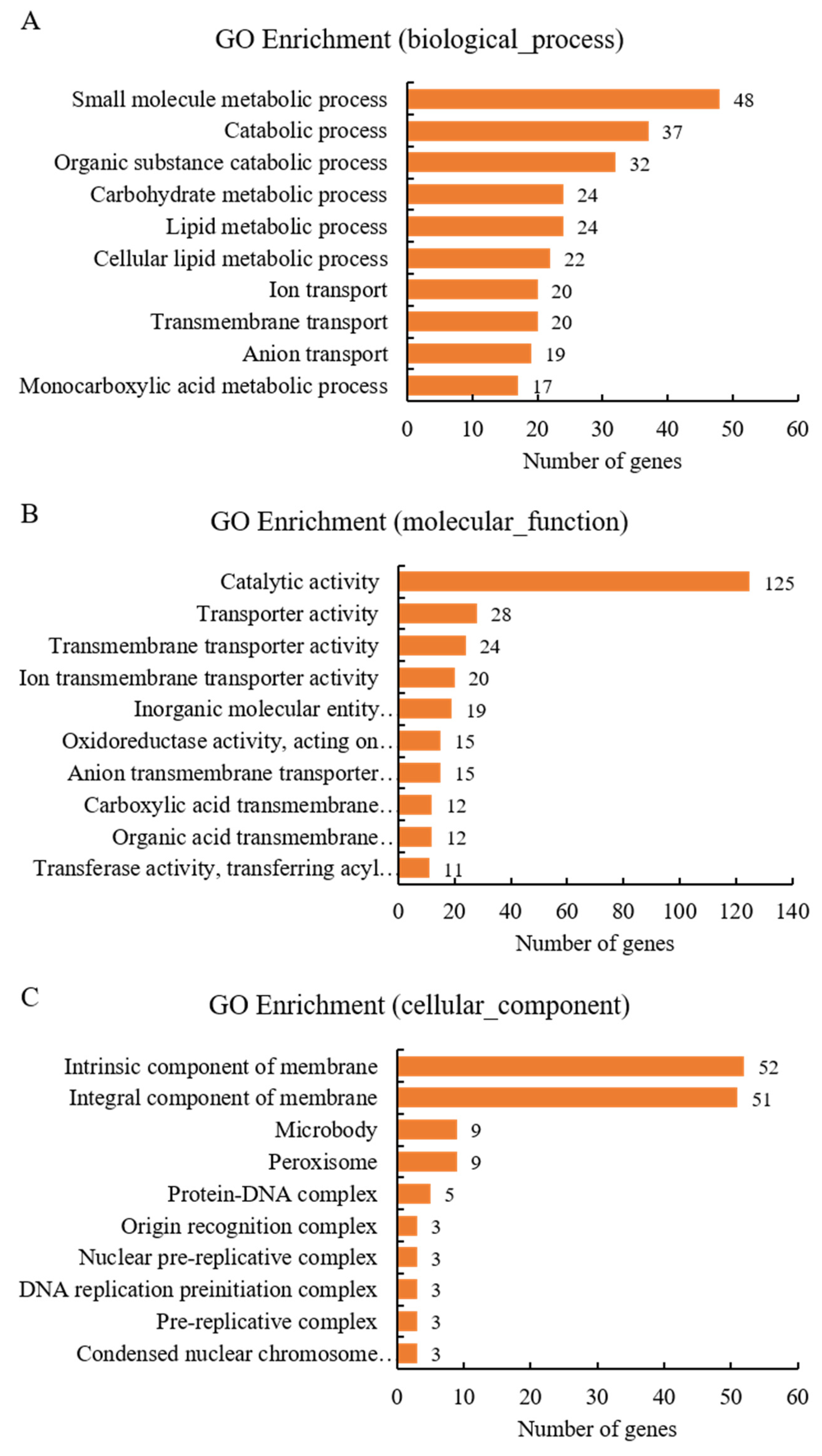 Microbiolres 14 00067 g007