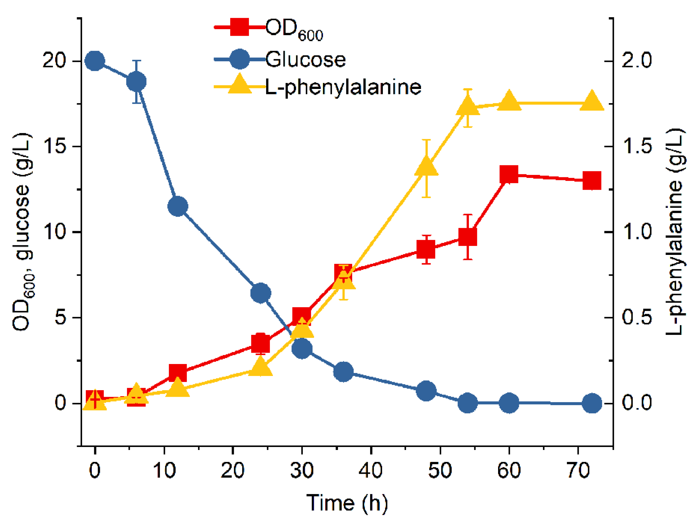 Microbiolres 14 00079 g003