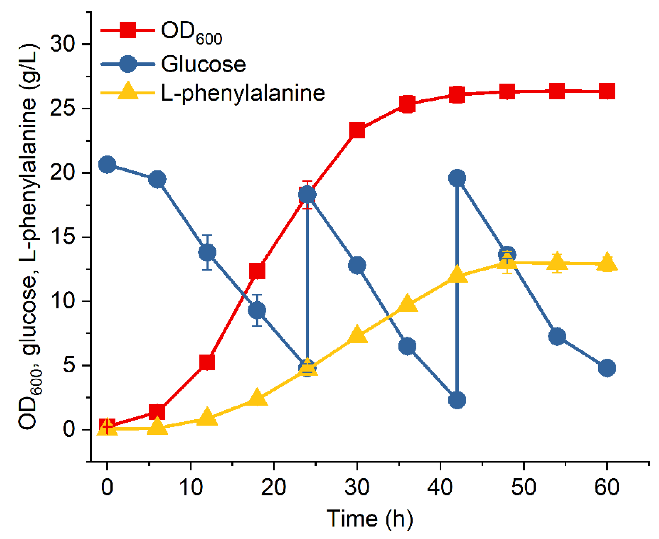 Microbiolres 14 00079 g005