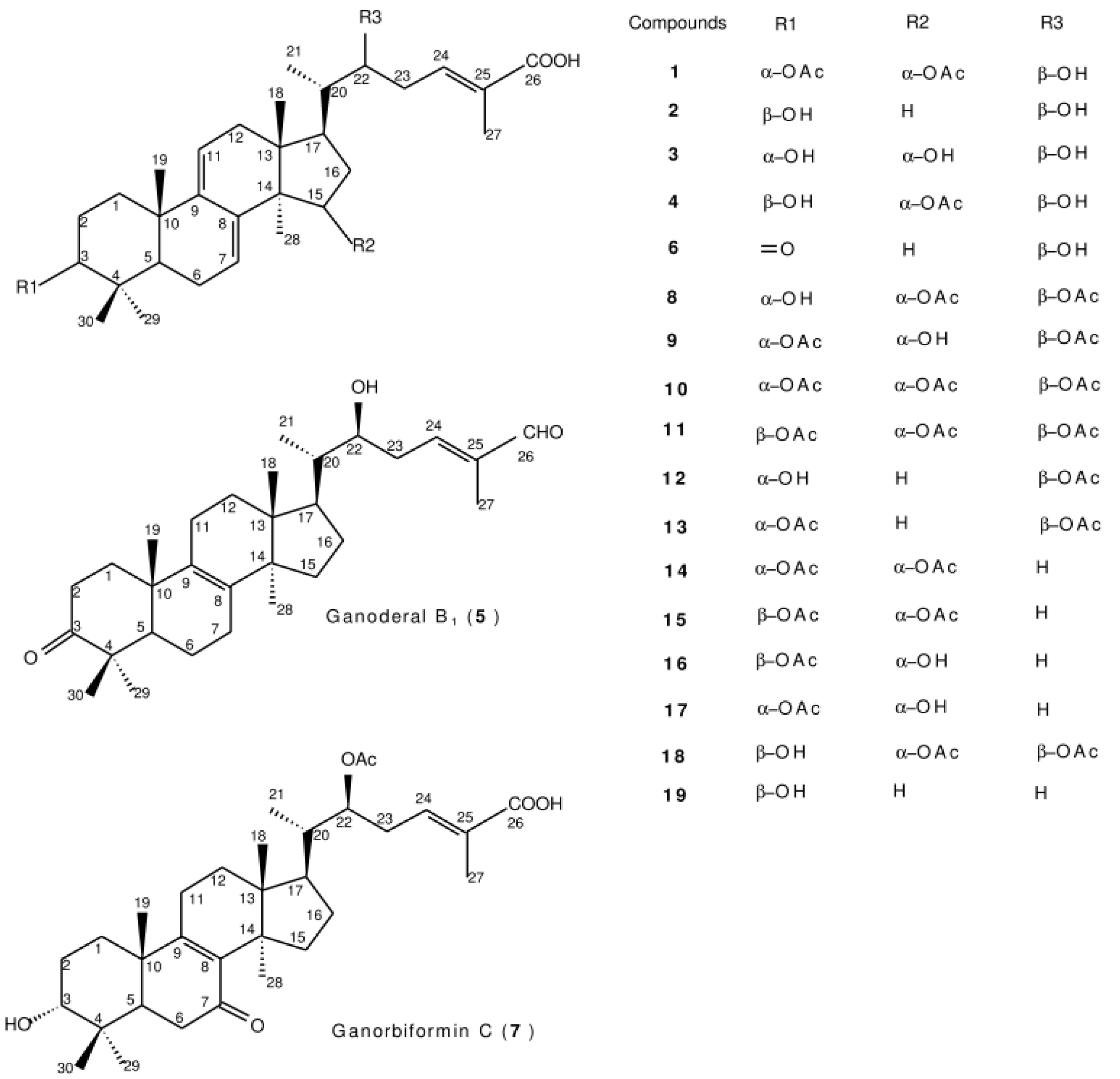 Microbiolres 14 00092 g001 Microbiolres 14 00092 g001