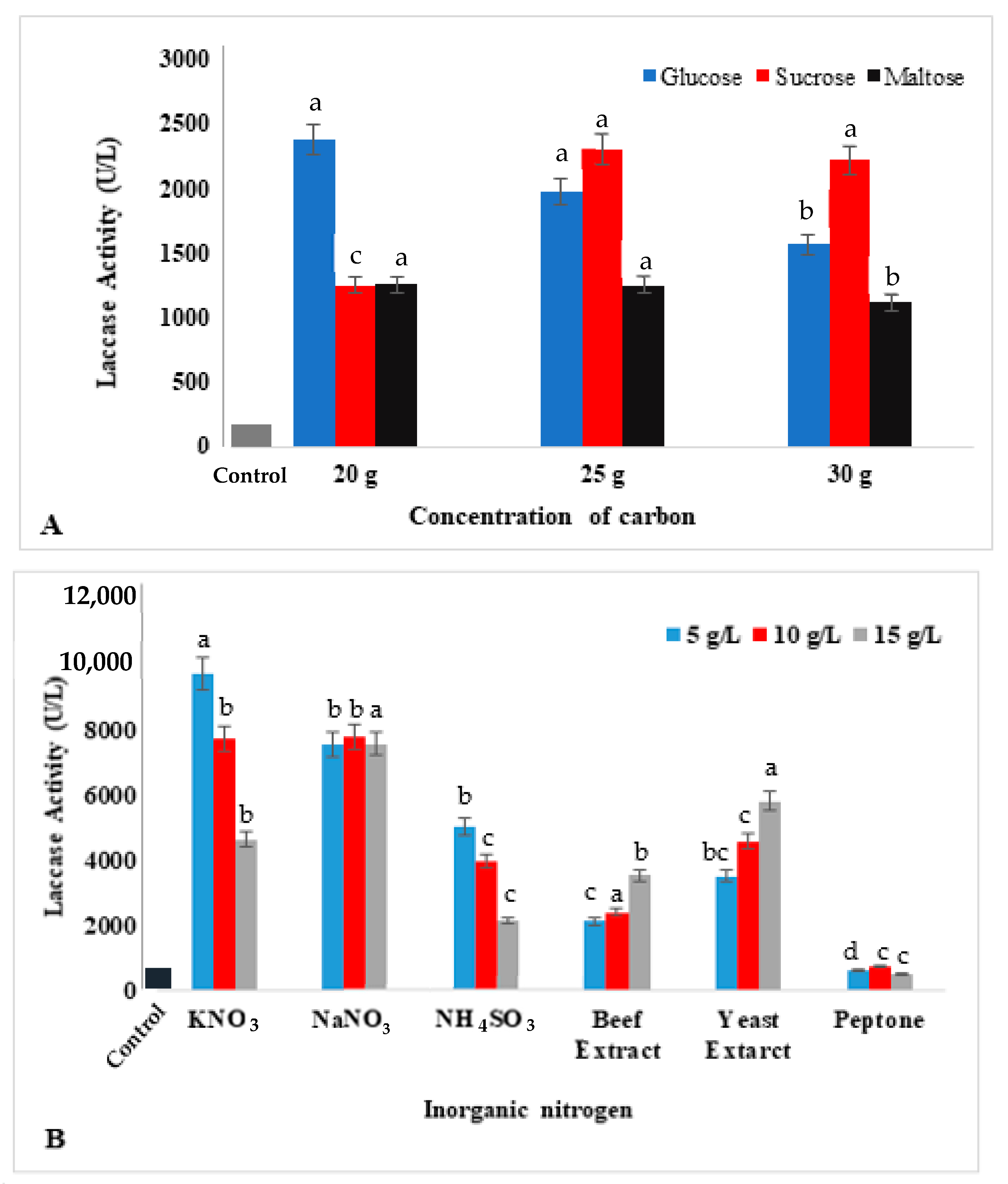 Microbiolres 14 00095 g003 Microbiolres 14 00095 g003