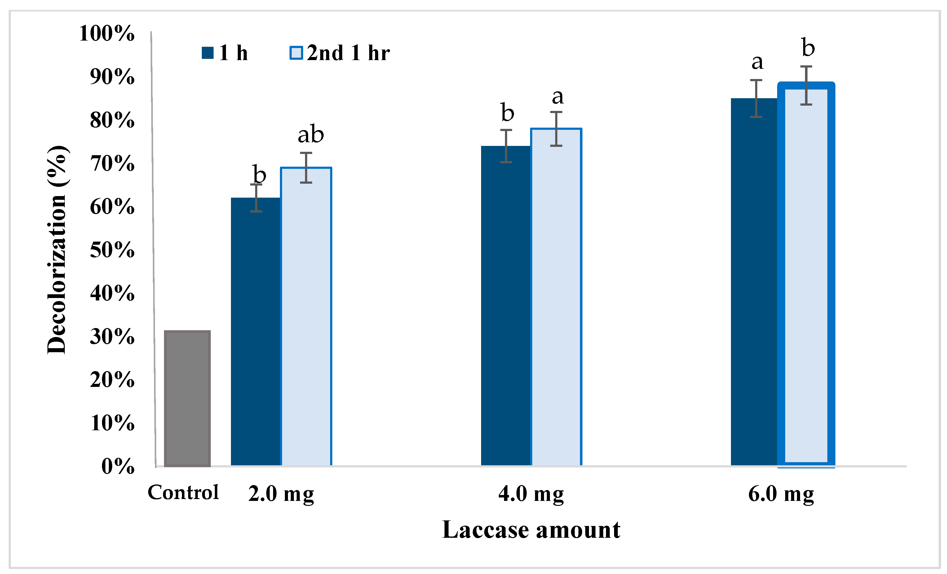 Microbiolres 14 00095 g005b Microbiolres 14 00095 g005b