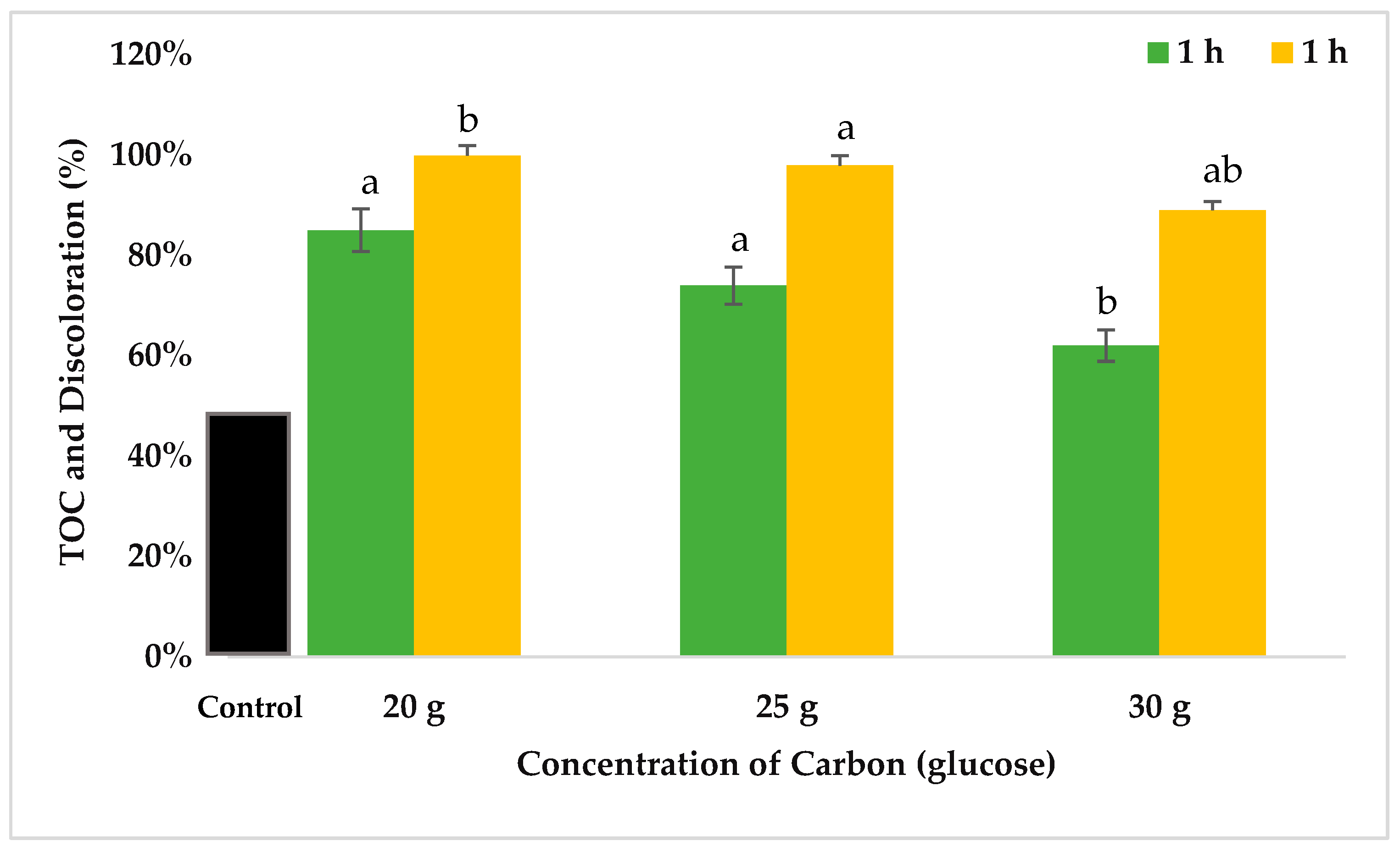 Microbiolres 14 00095 g006 Microbiolres 14 00095 g006