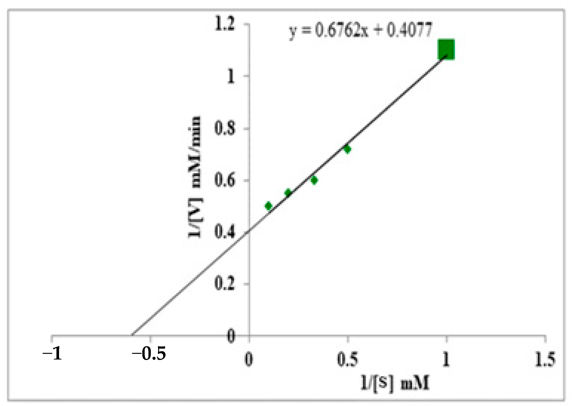 Microbiolres 14 00095 g007 Microbiolres 14 00095 g007