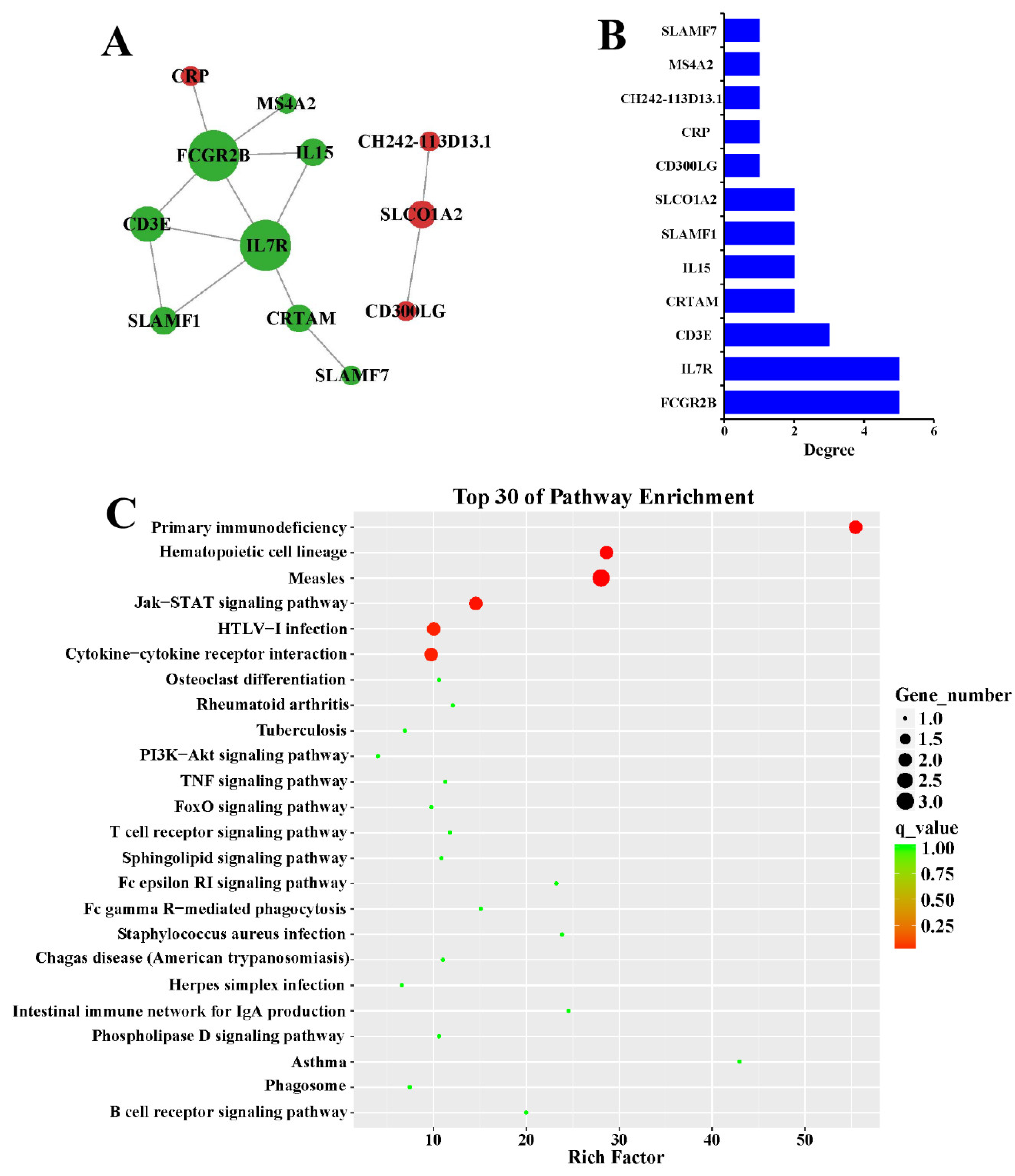 Microbiolres 14 00097 g004