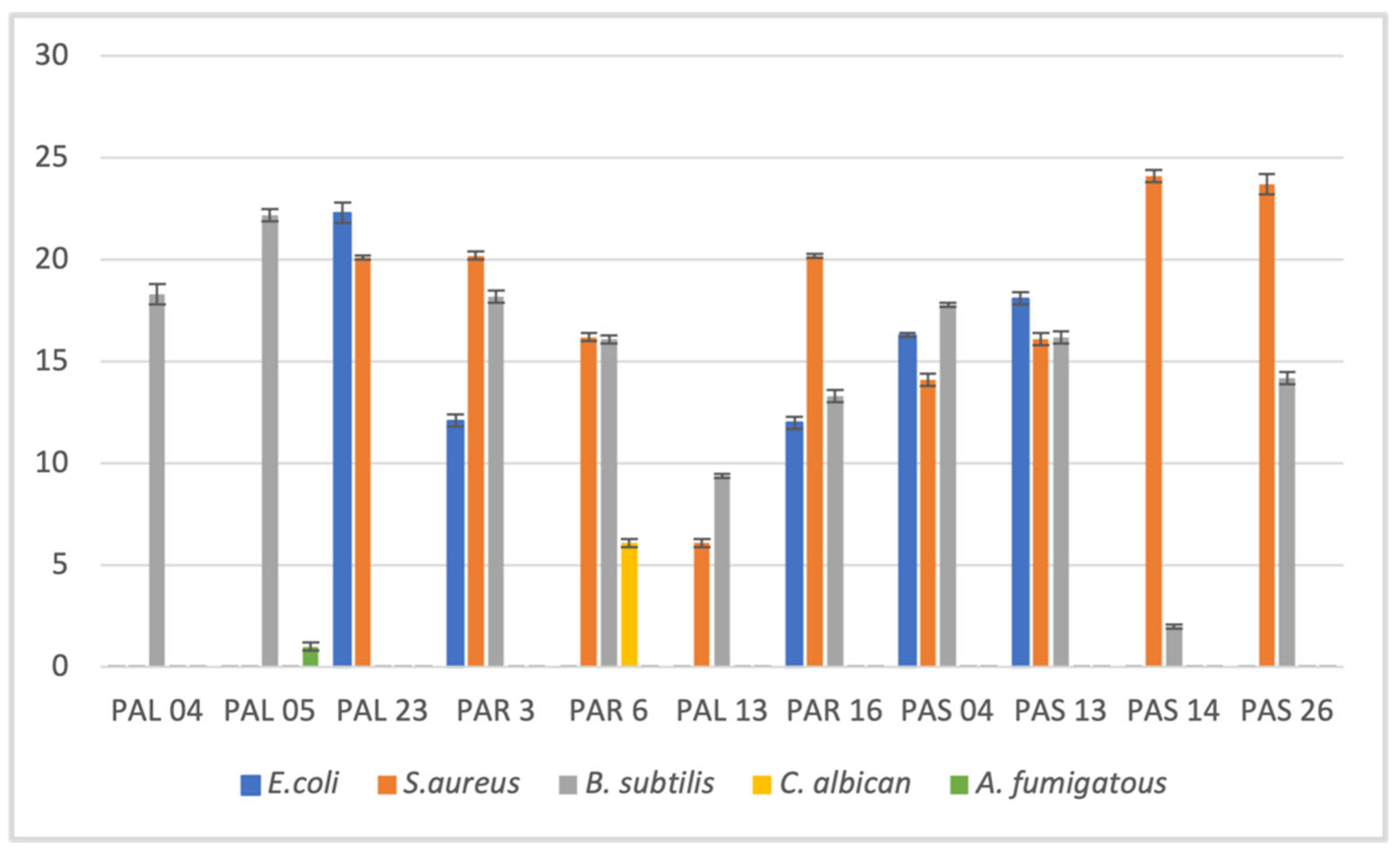 Microbiolres 14 00100 g004