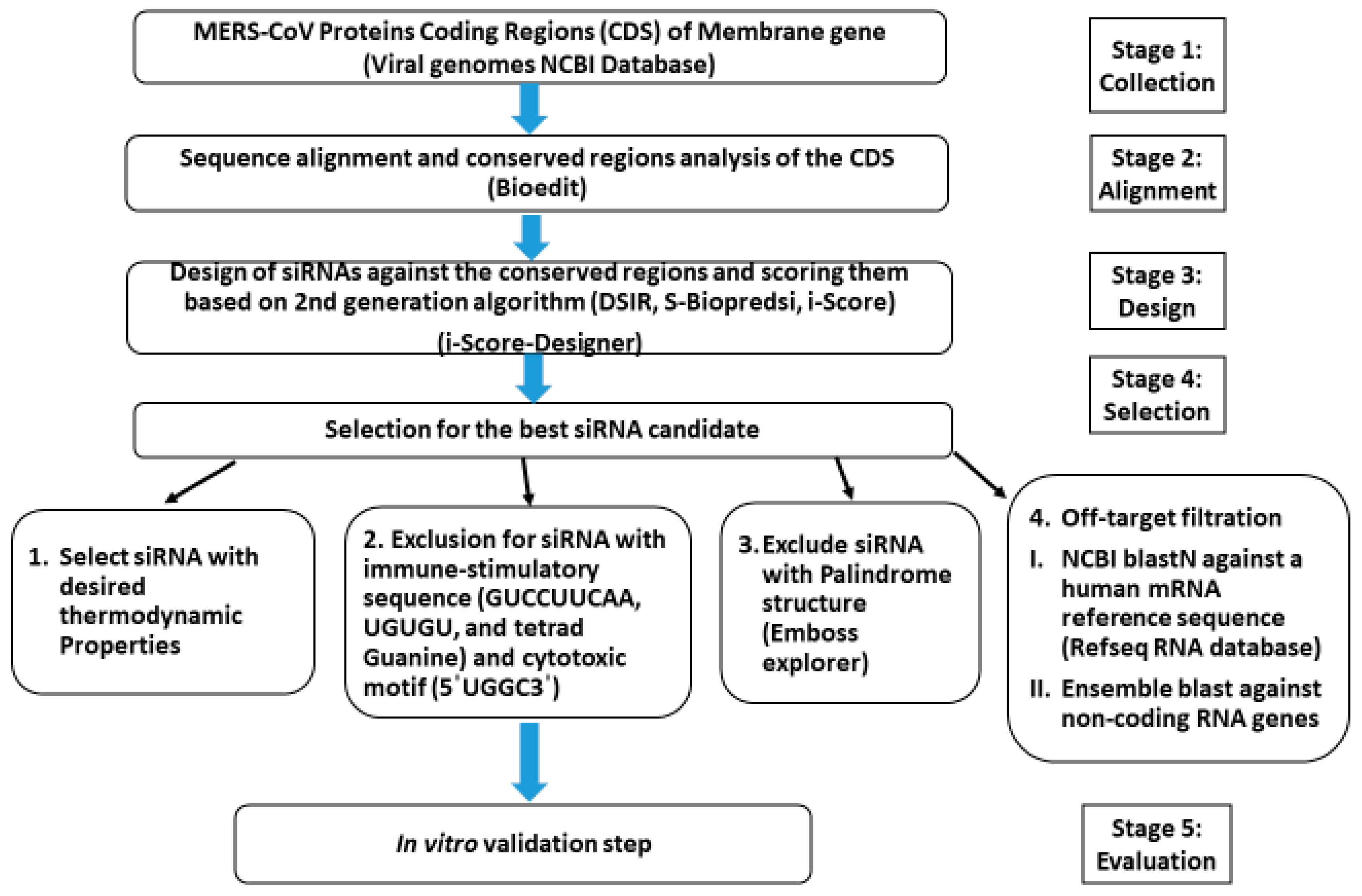 Microbiolres 14 00116 g001