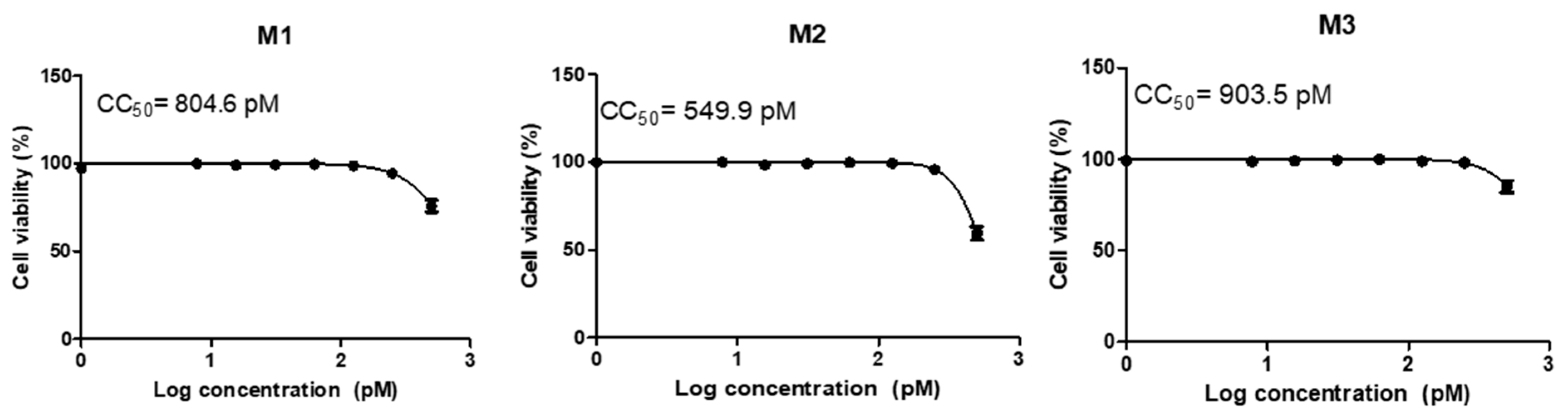Microbiolres 14 00116 g005