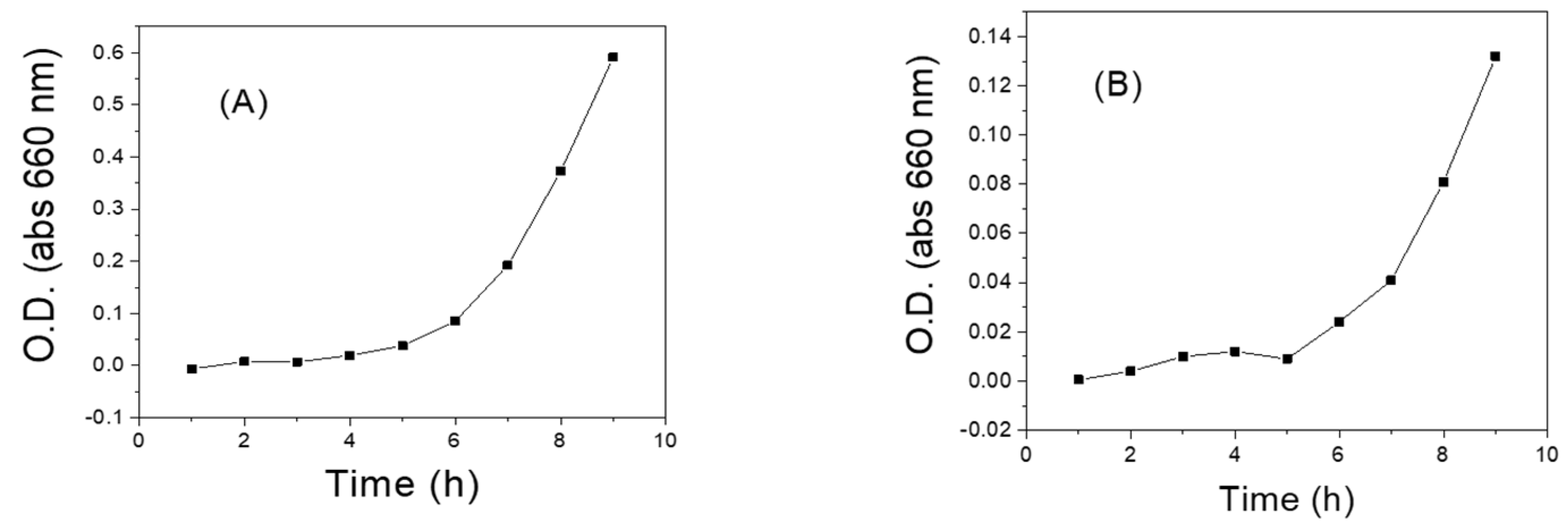 Microbiolres 14 00124 g004a Microbiolres 14 00124 g004a