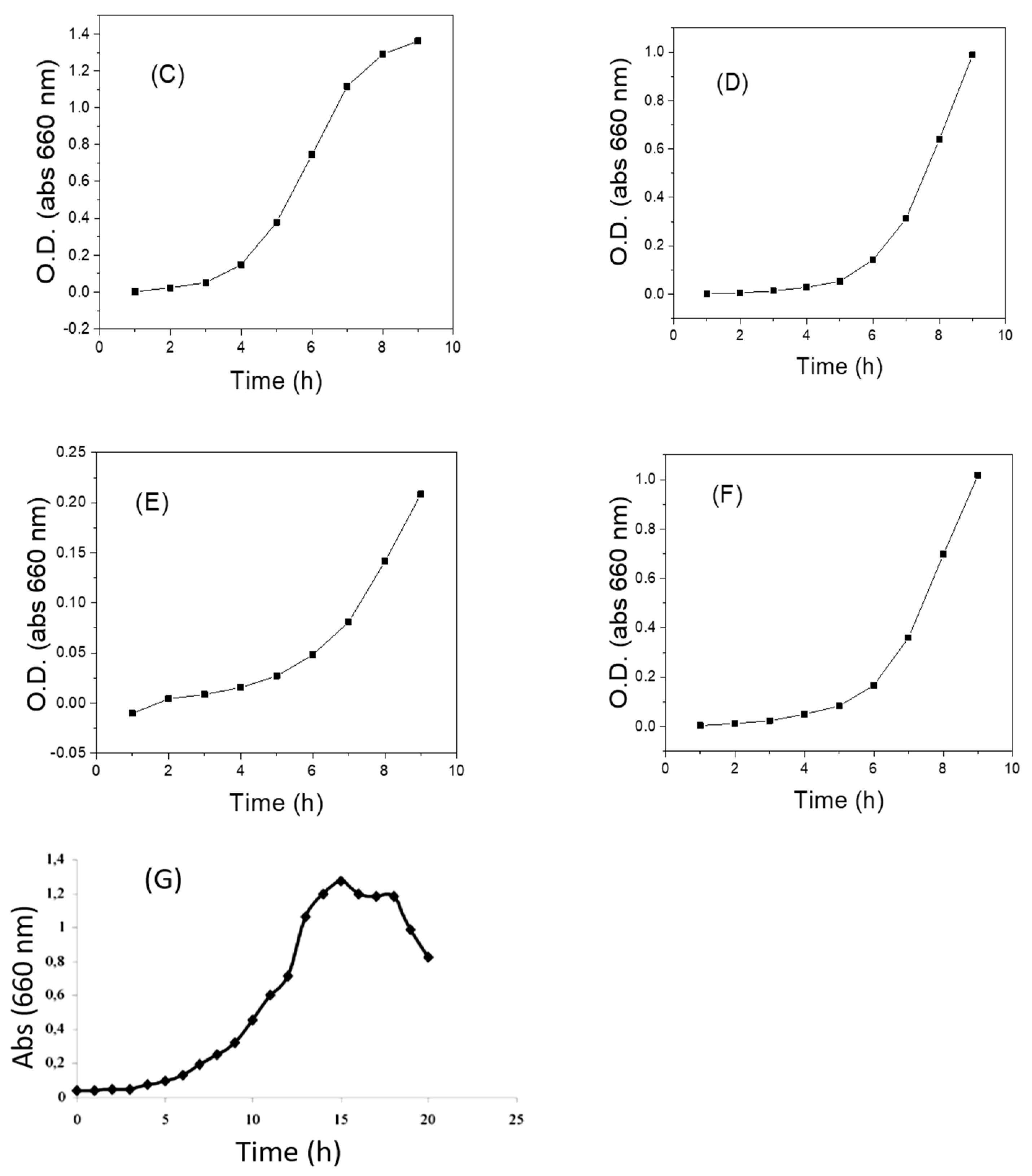 Microbiolres 14 00124 g004b Microbiolres 14 00124 g004b