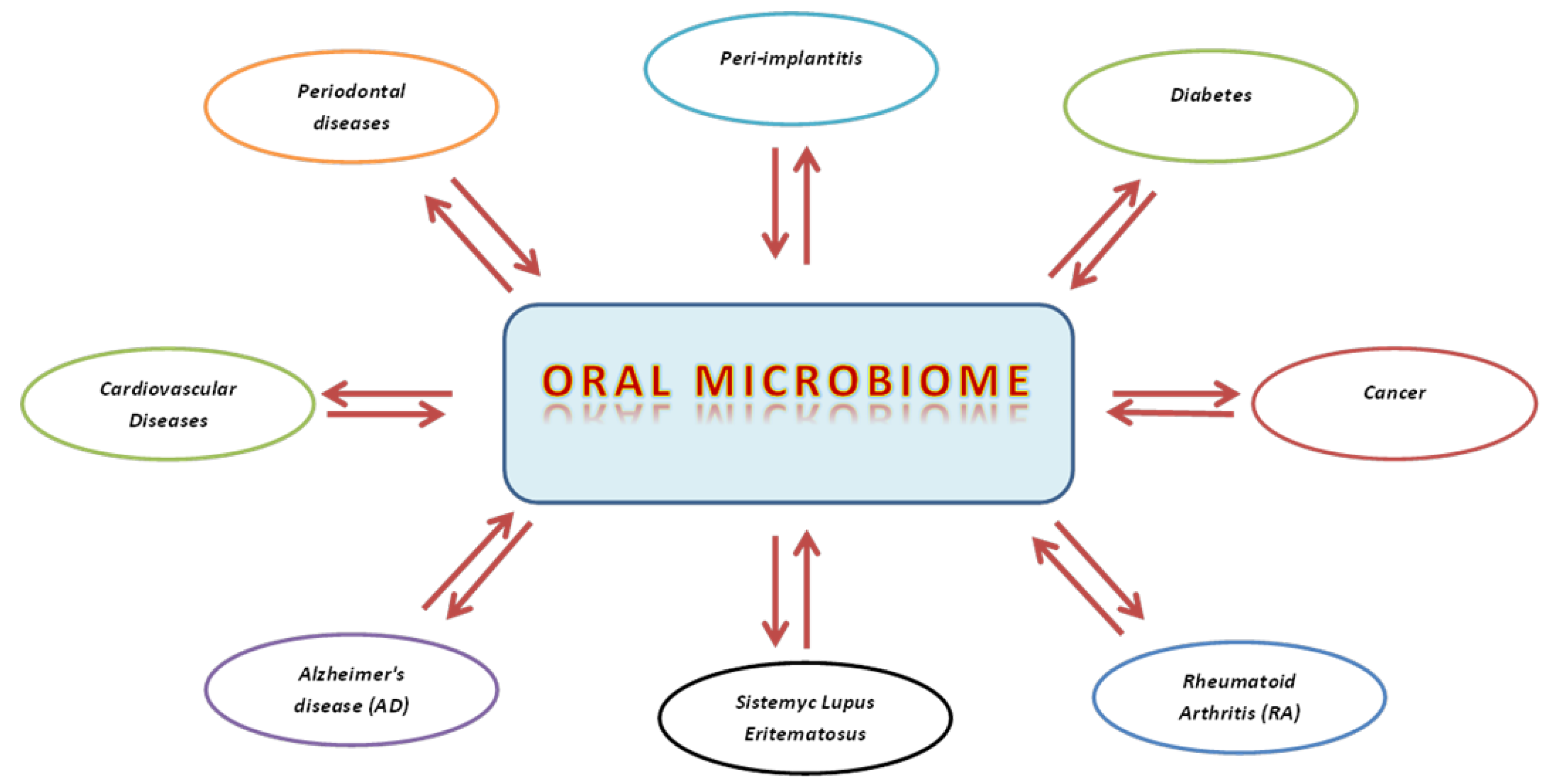 Microbiolres 14 00127 g001