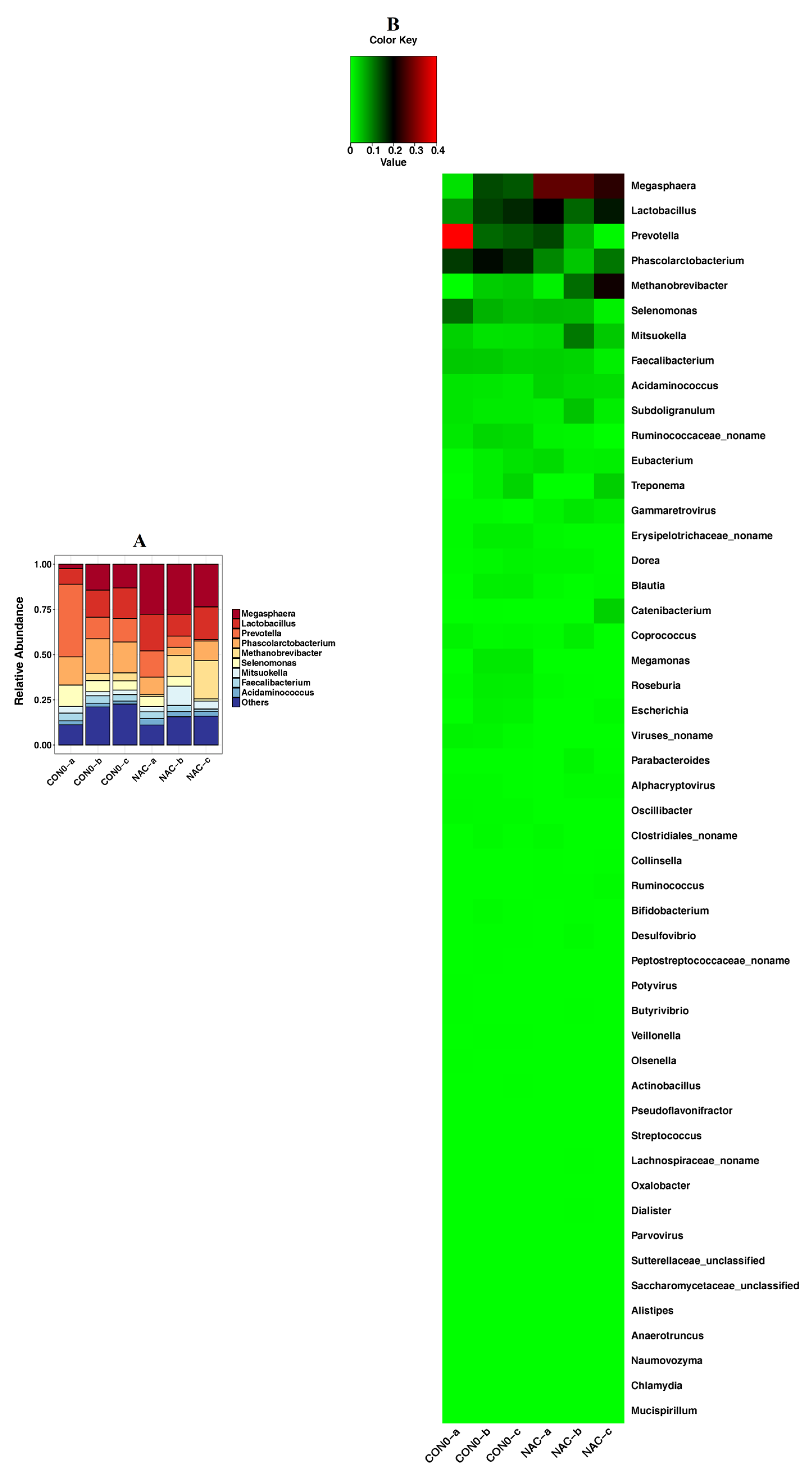 Microbiolres 14 00132 g005 Microbiolres 14 00132 g005