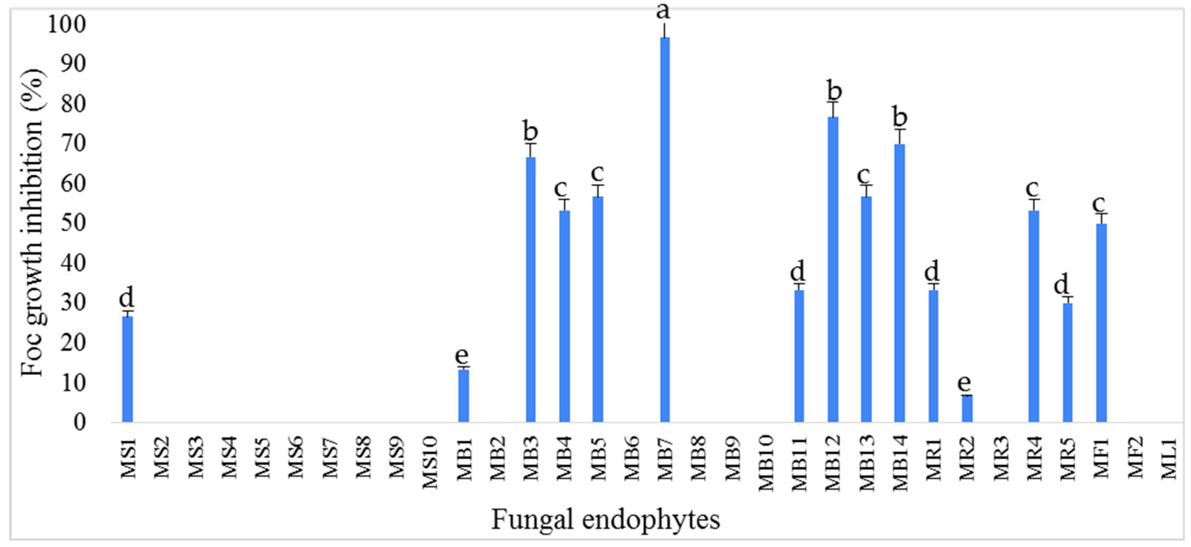 Microbiolres 14 00143 g001 Microbiolres 14 00143 g001