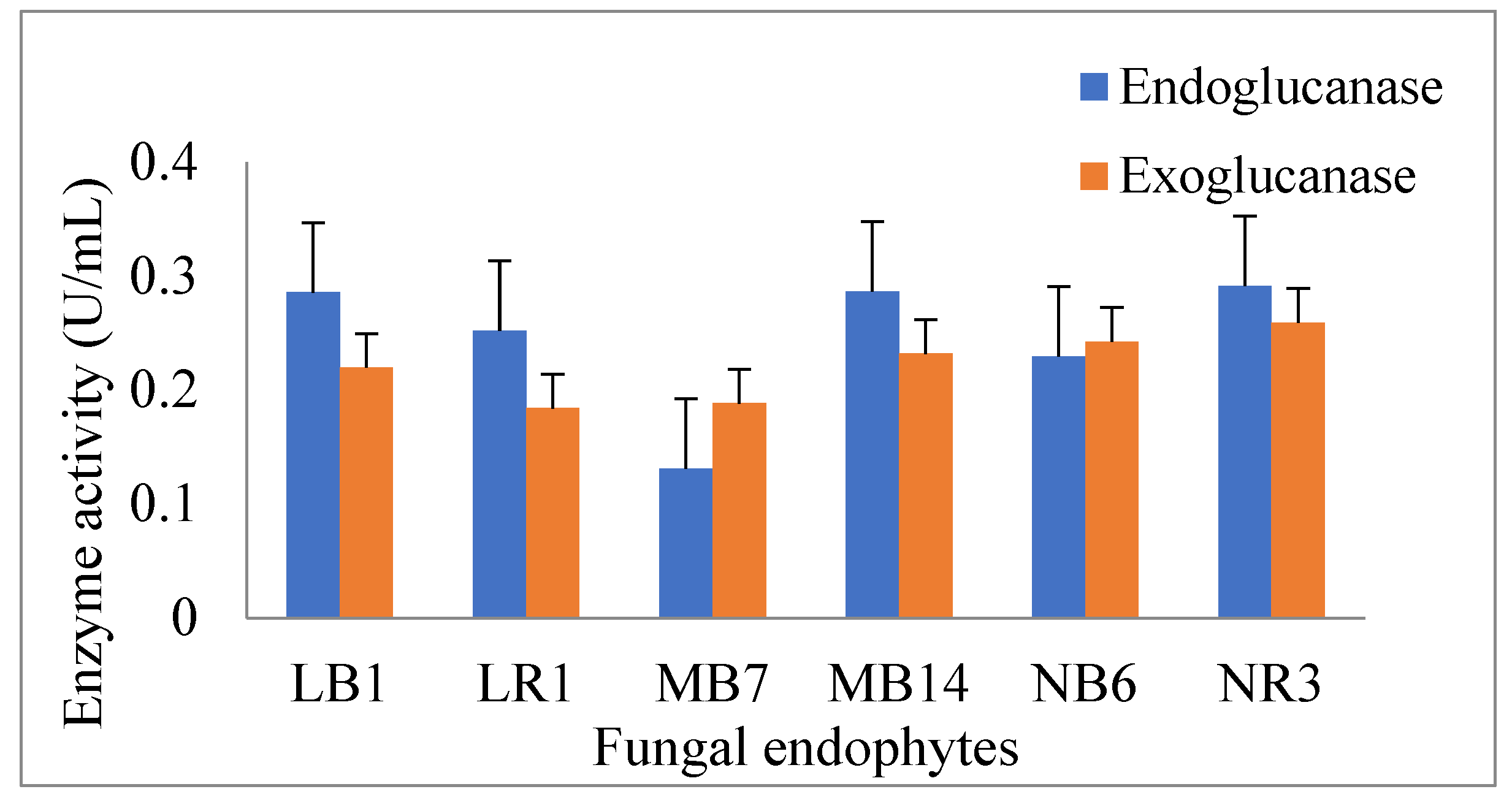 Microbiolres 14 00143 g006 Microbiolres 14 00143 g006