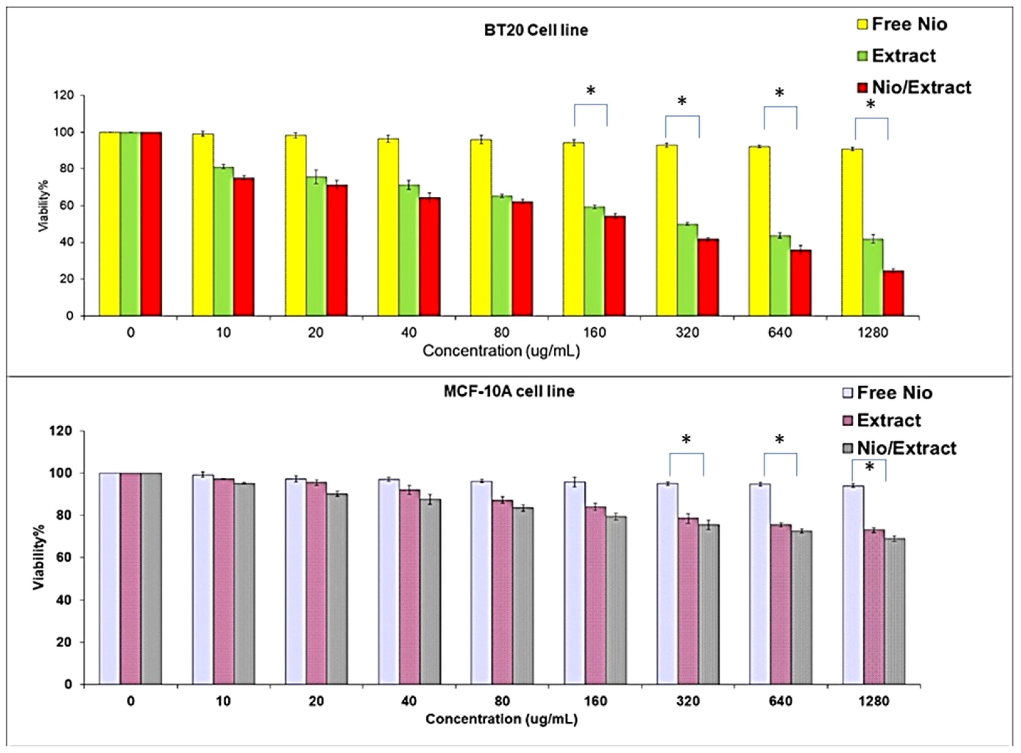 Microbiolres 14 00144 g007